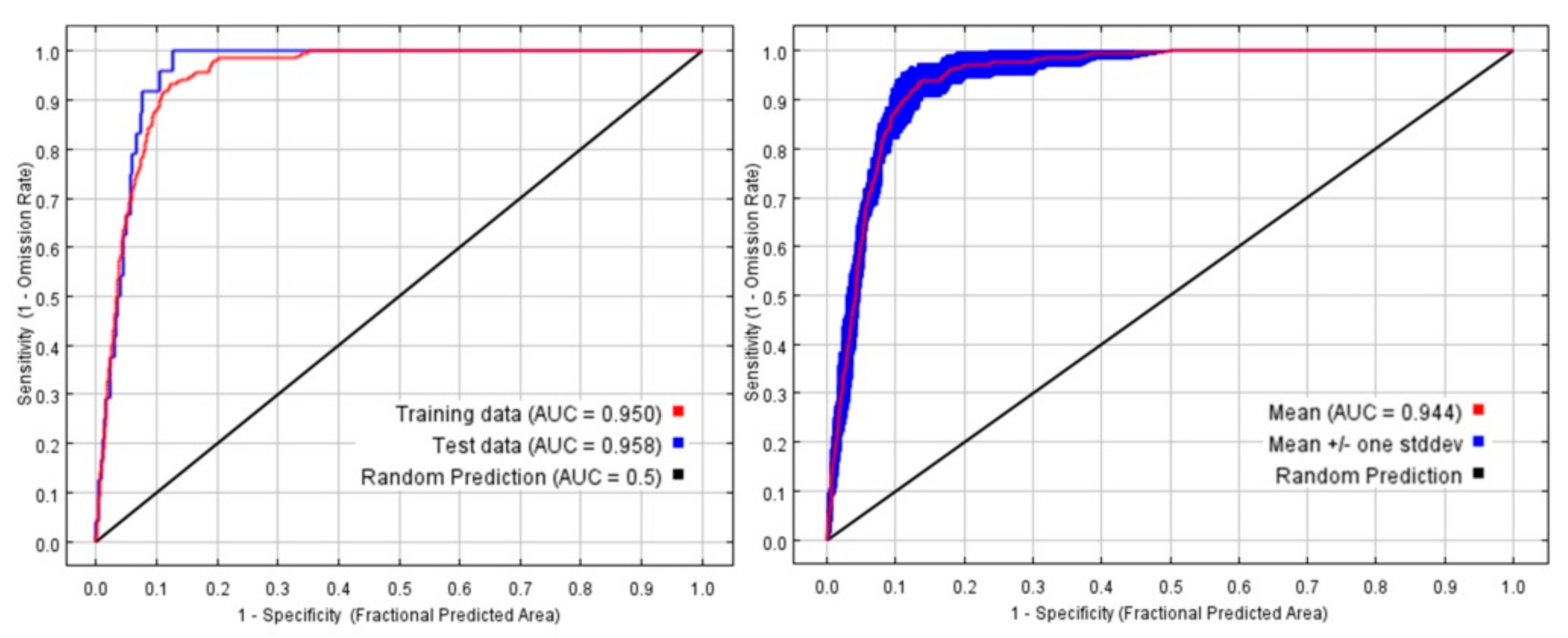 Sustainability 13 03526 g004