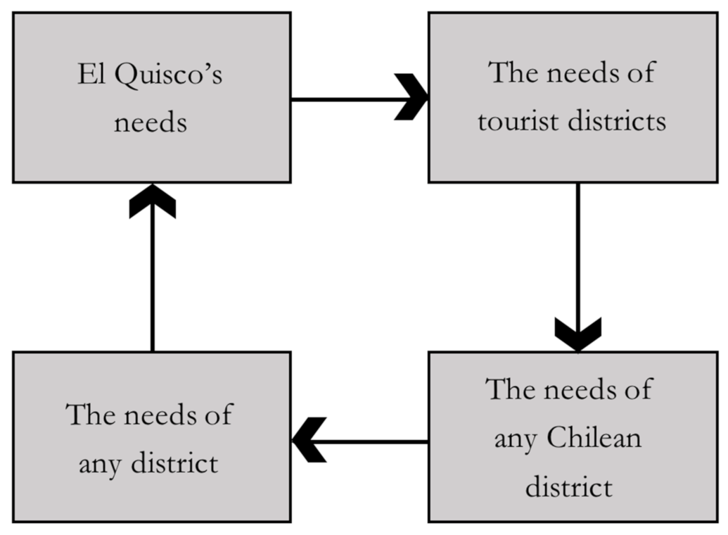 Sustainability 13 03527 g003