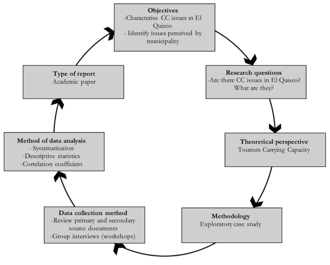 Sustainability 13 03527 g004