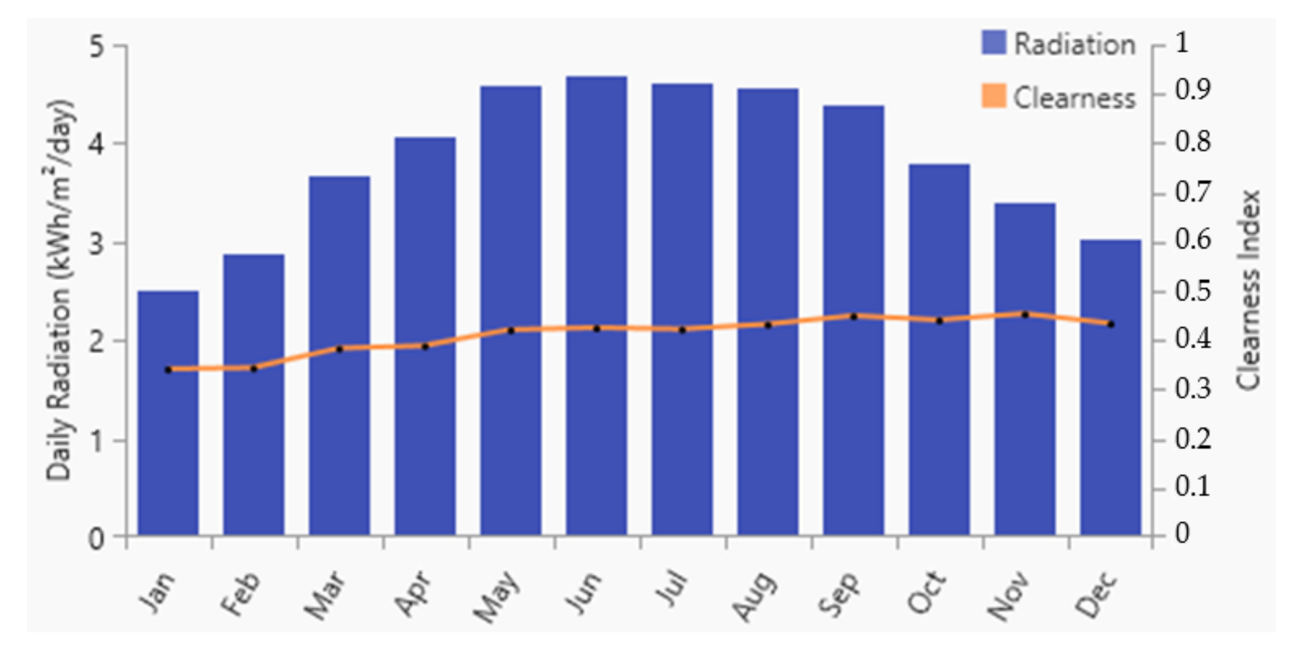 Sustainability 13 03528 g004