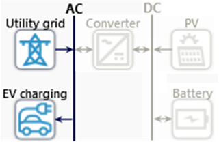 Sustainability 13 03528 g011