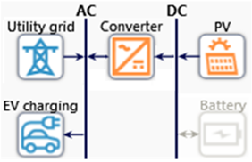 Sustainability 13 03528 g012