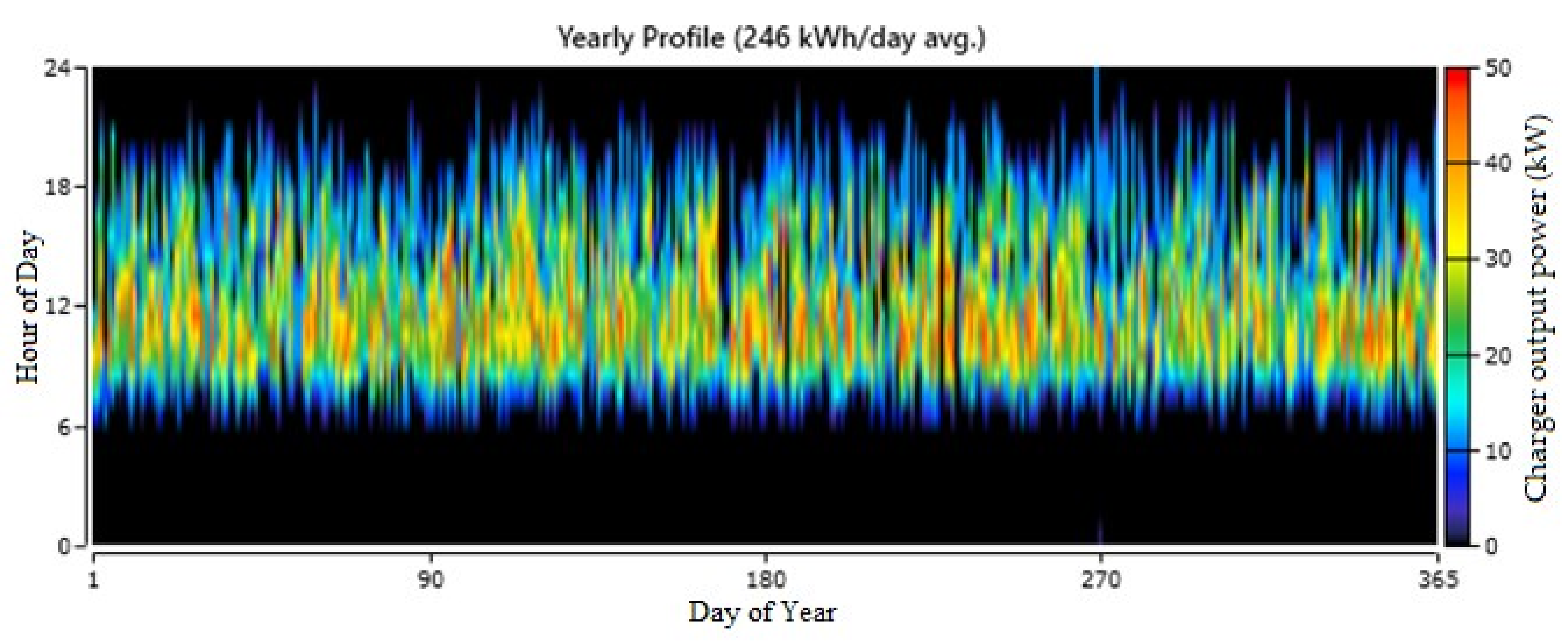 Sustainability 13 03528 g015