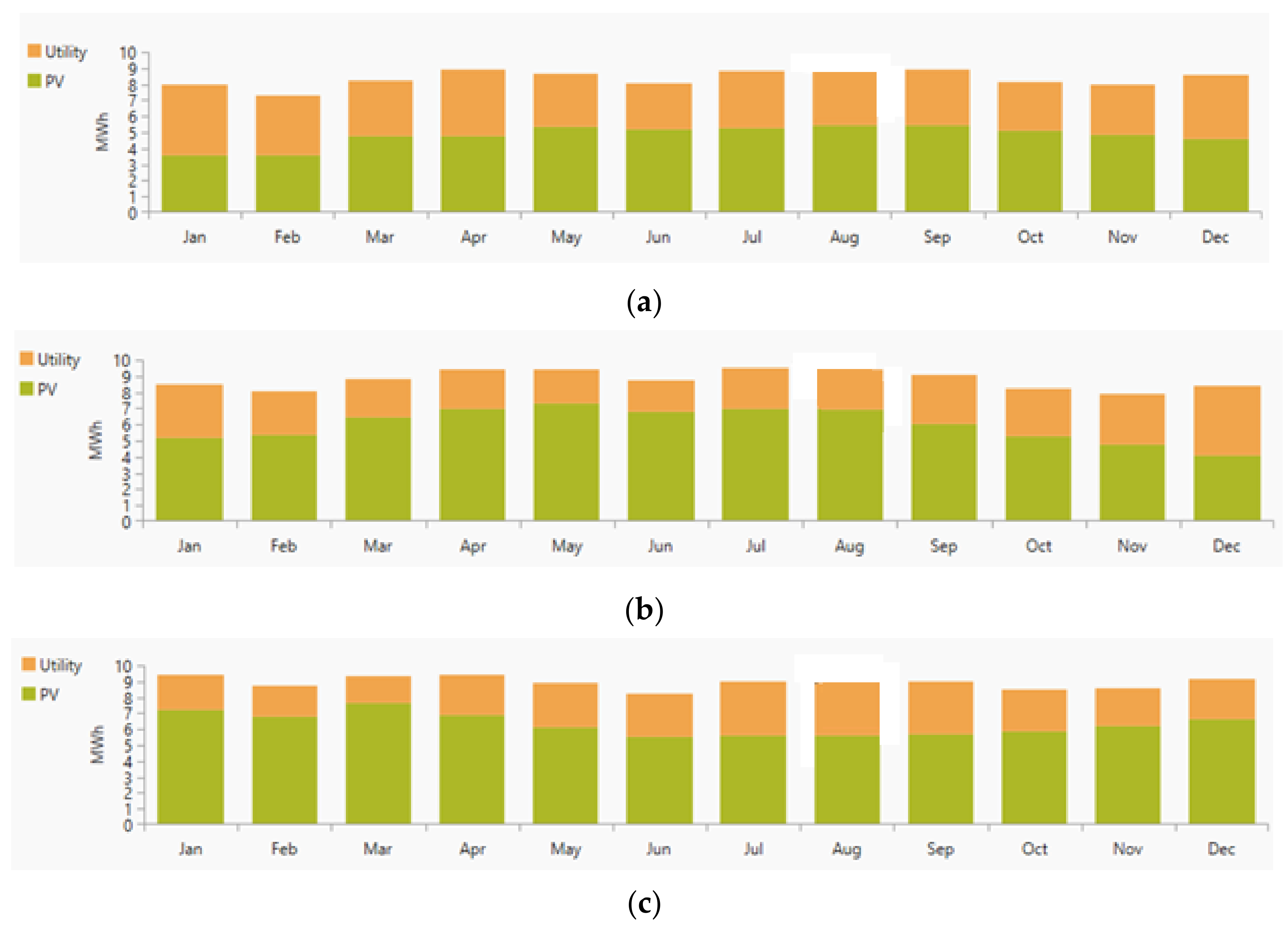Sustainability 13 03528 g016
