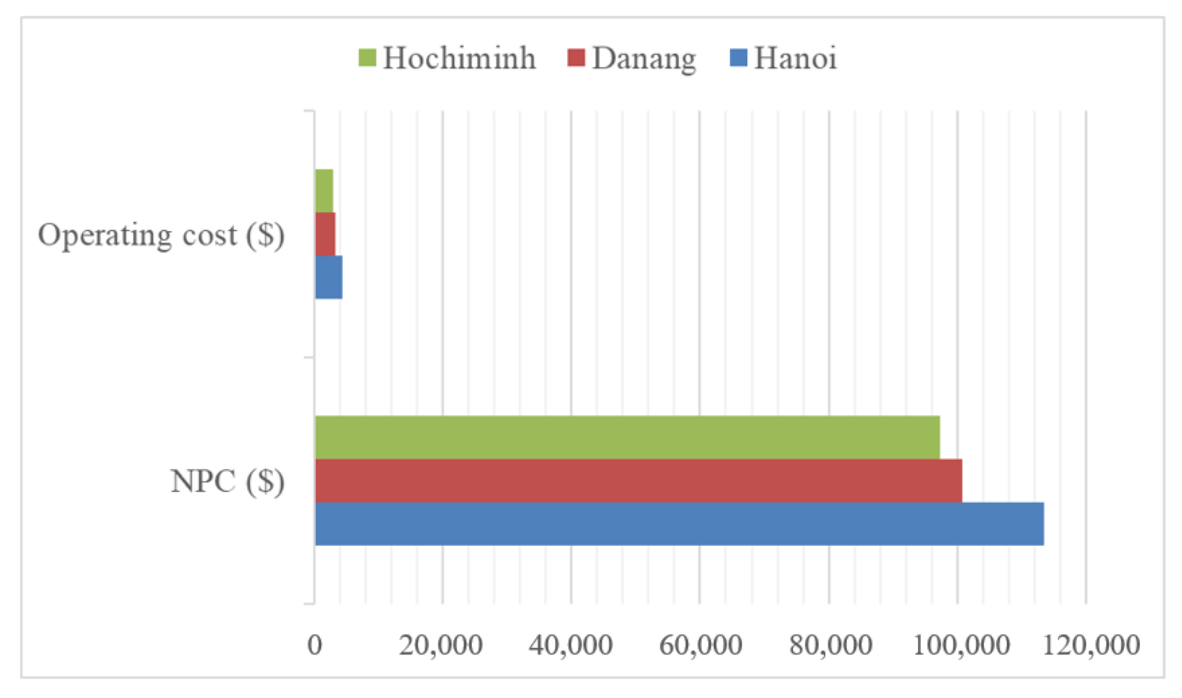 Sustainability 13 03528 g017