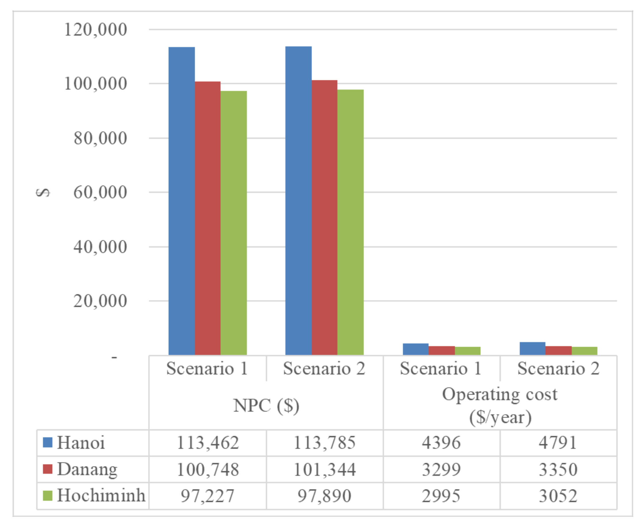 Sustainability 13 03528 g019