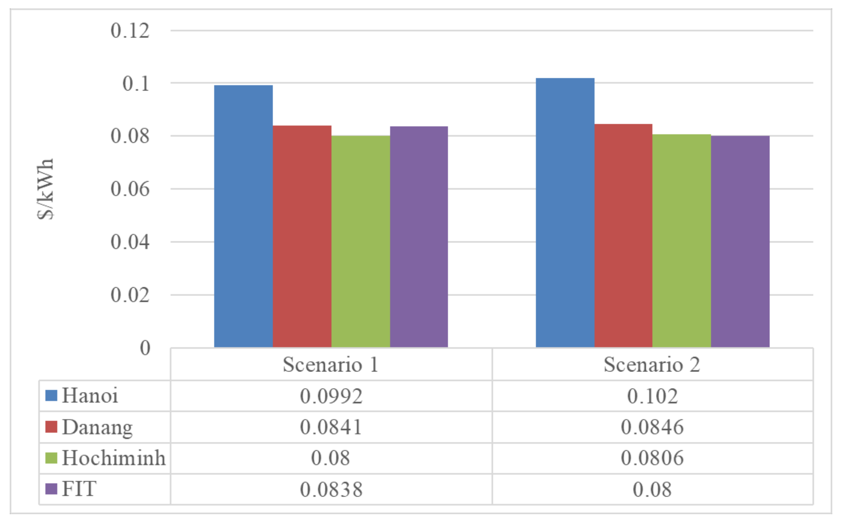 Sustainability 13 03528 g020
