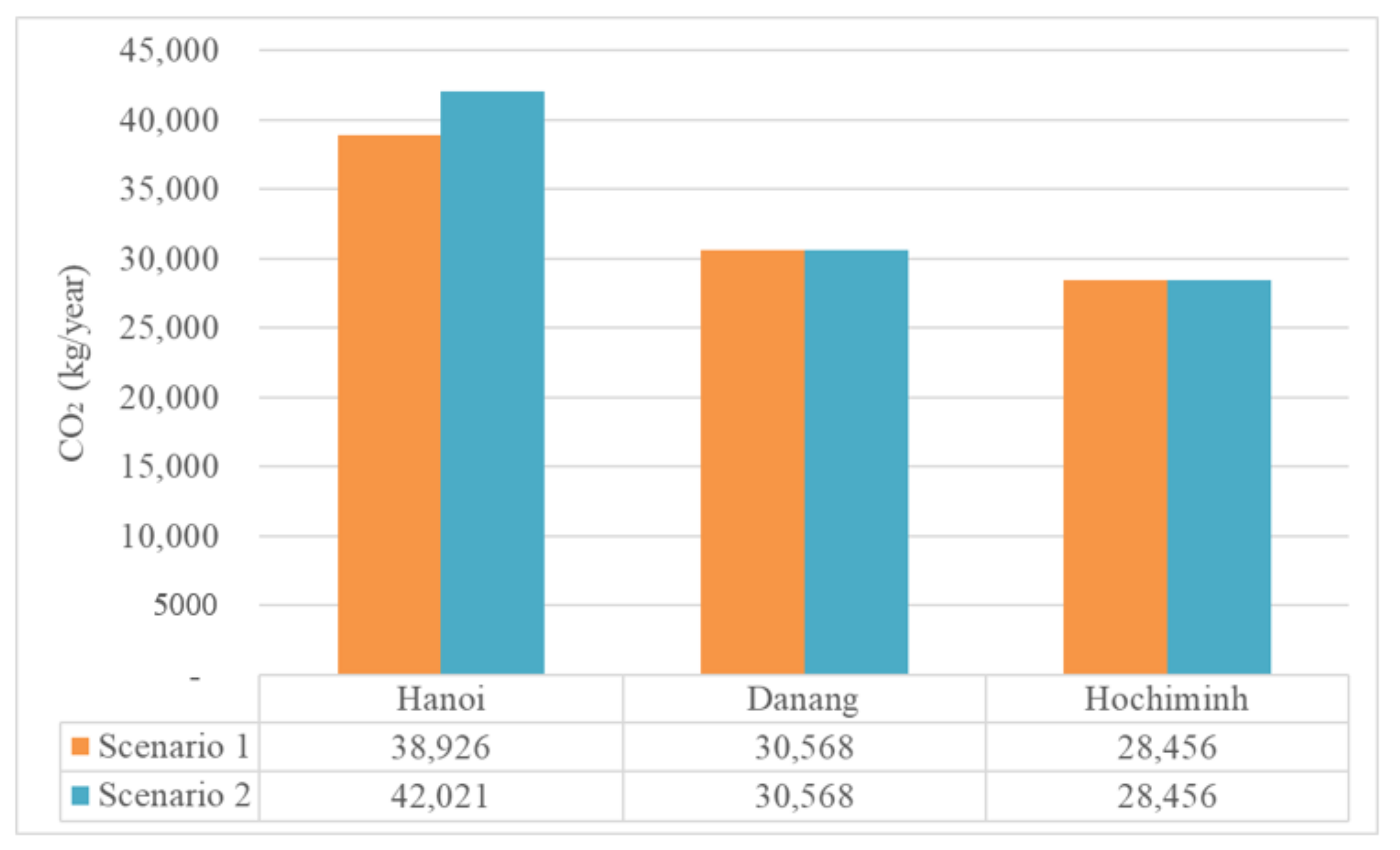 Sustainability 13 03528 g021