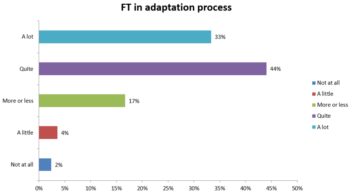 Sustainability 13 03532 g005 Sustainability 13 03532 g005