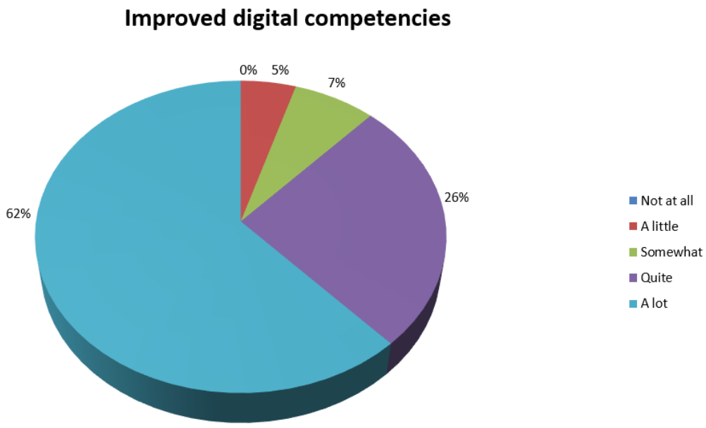 Sustainability 13 03532 g009 Sustainability 13 03532 g009