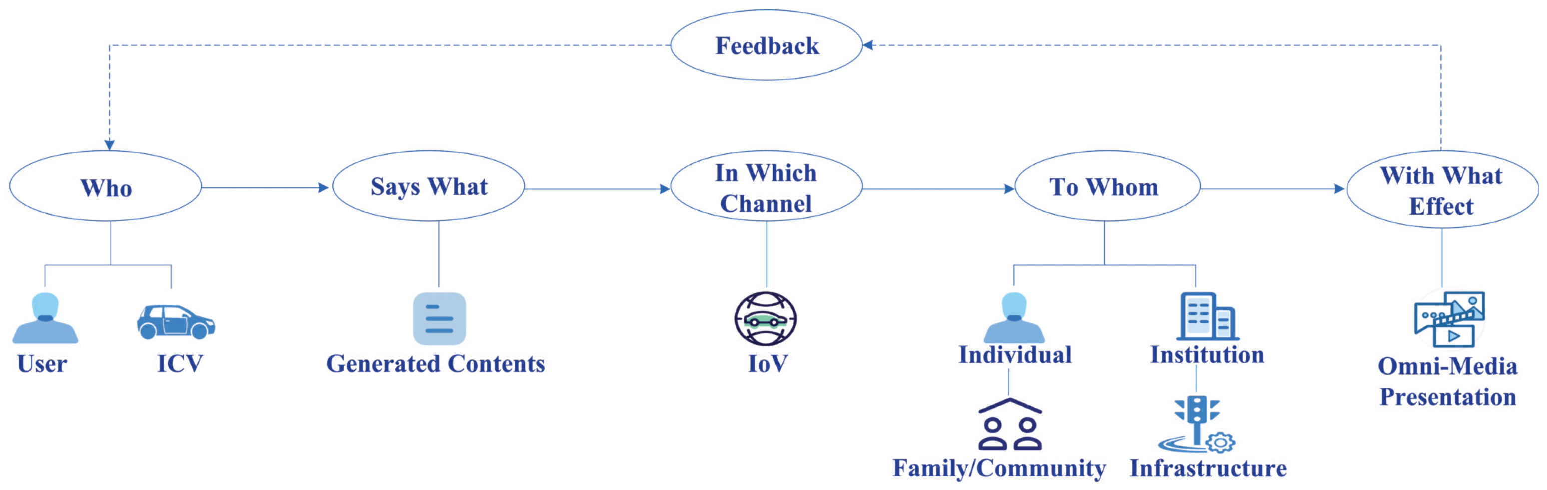 Sustainability 13 03538 g001