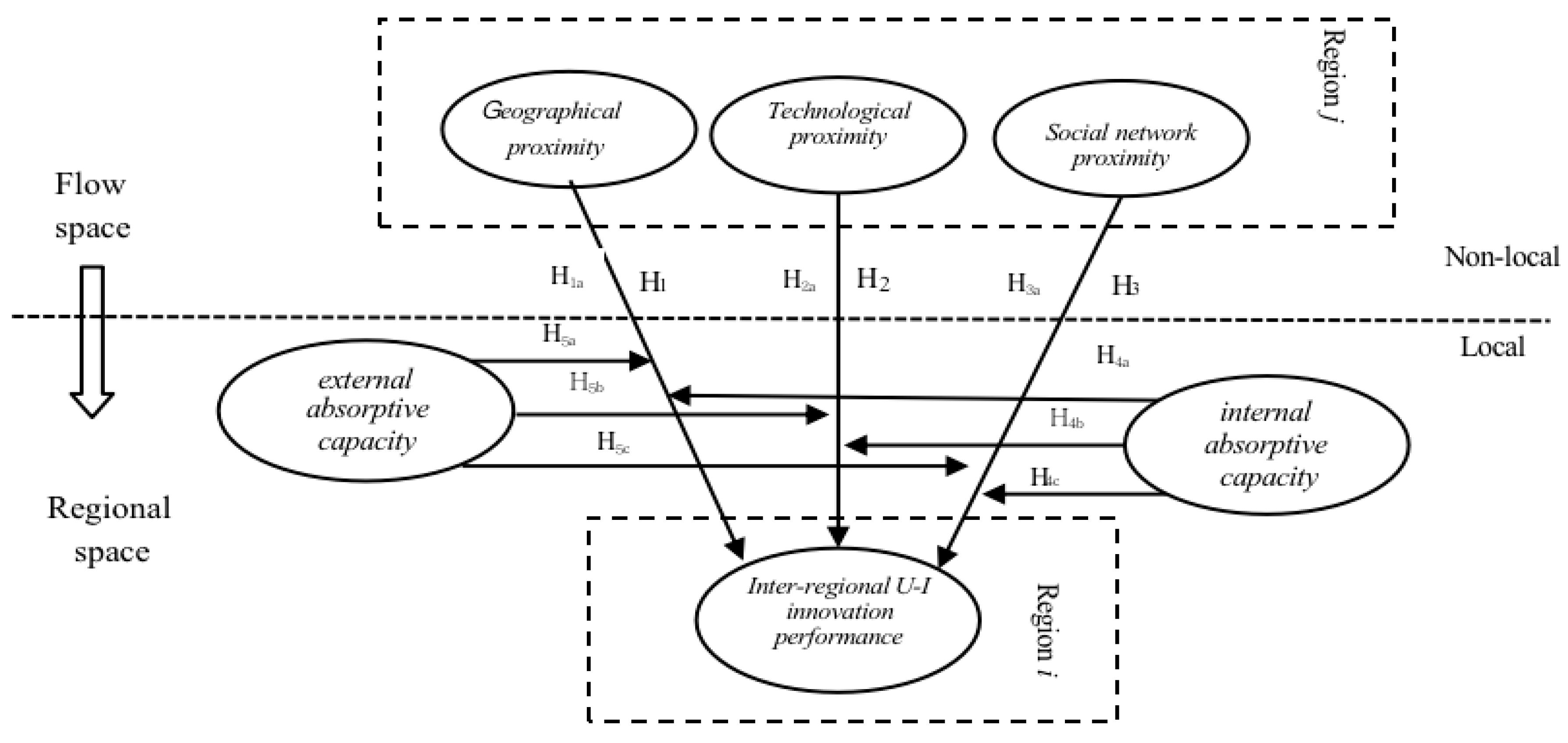 Sustainability 13 03539 g002