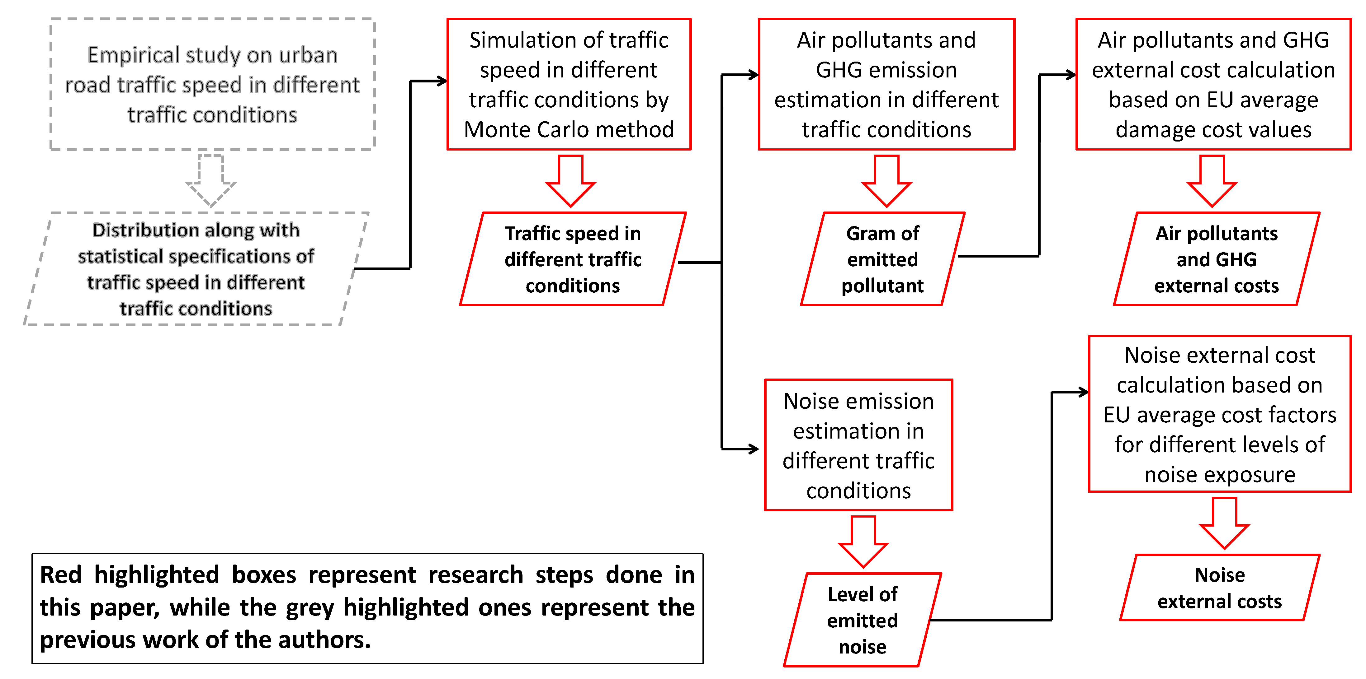 Sustainability 13 03541 g002
