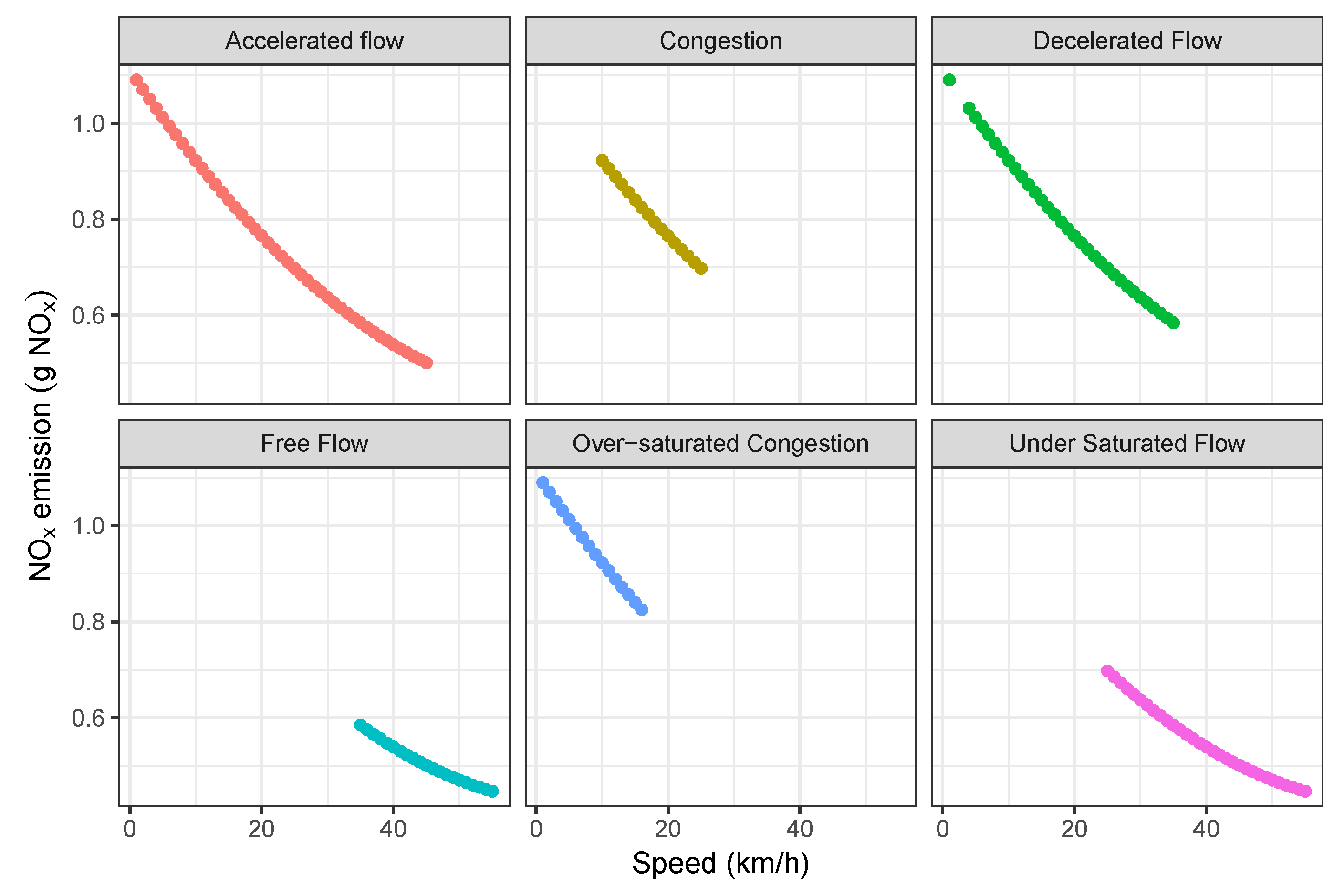 Sustainability 13 03541 g005