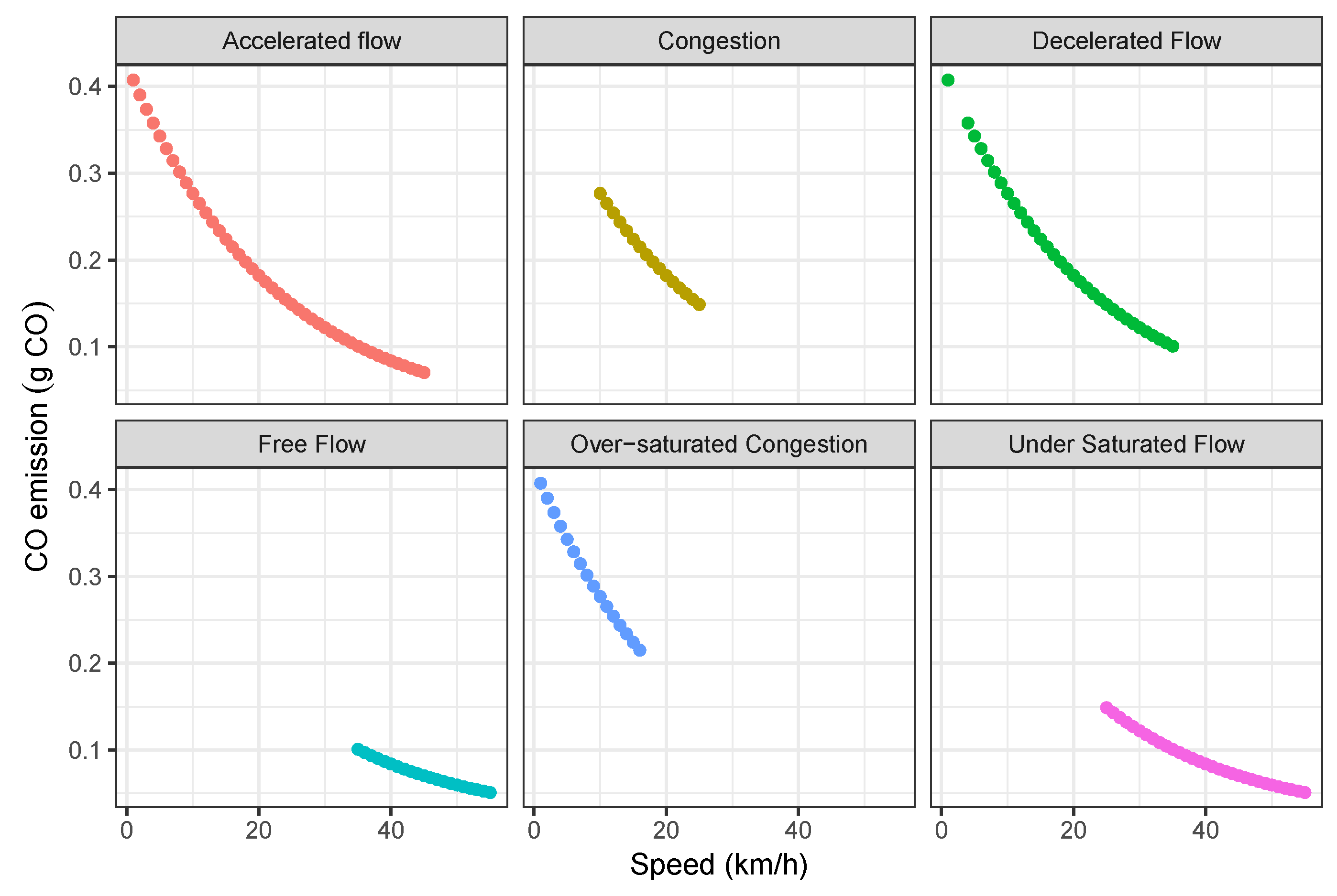 Sustainability 13 03541 g006
