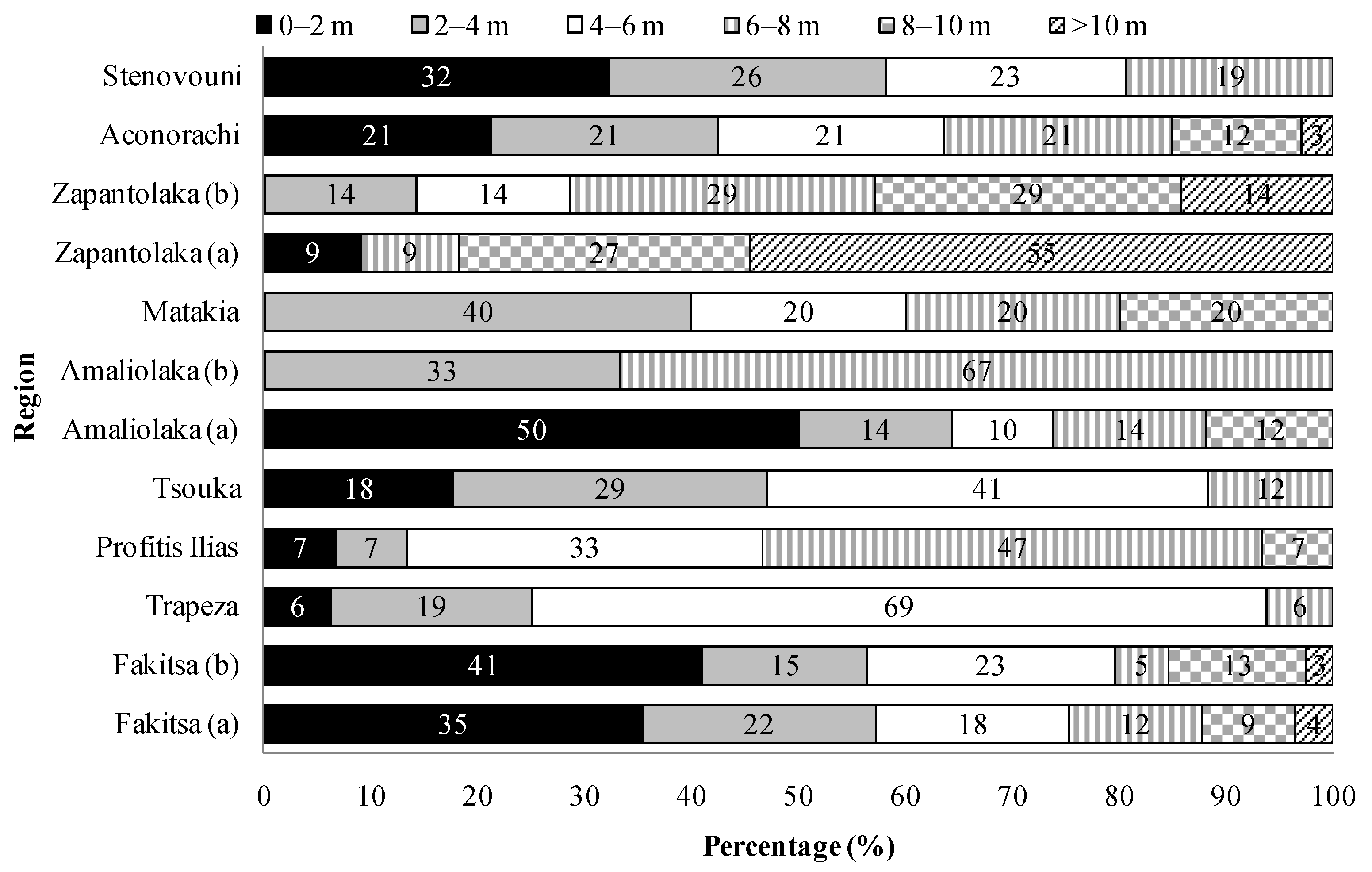 Sustainability 13 03544 g004