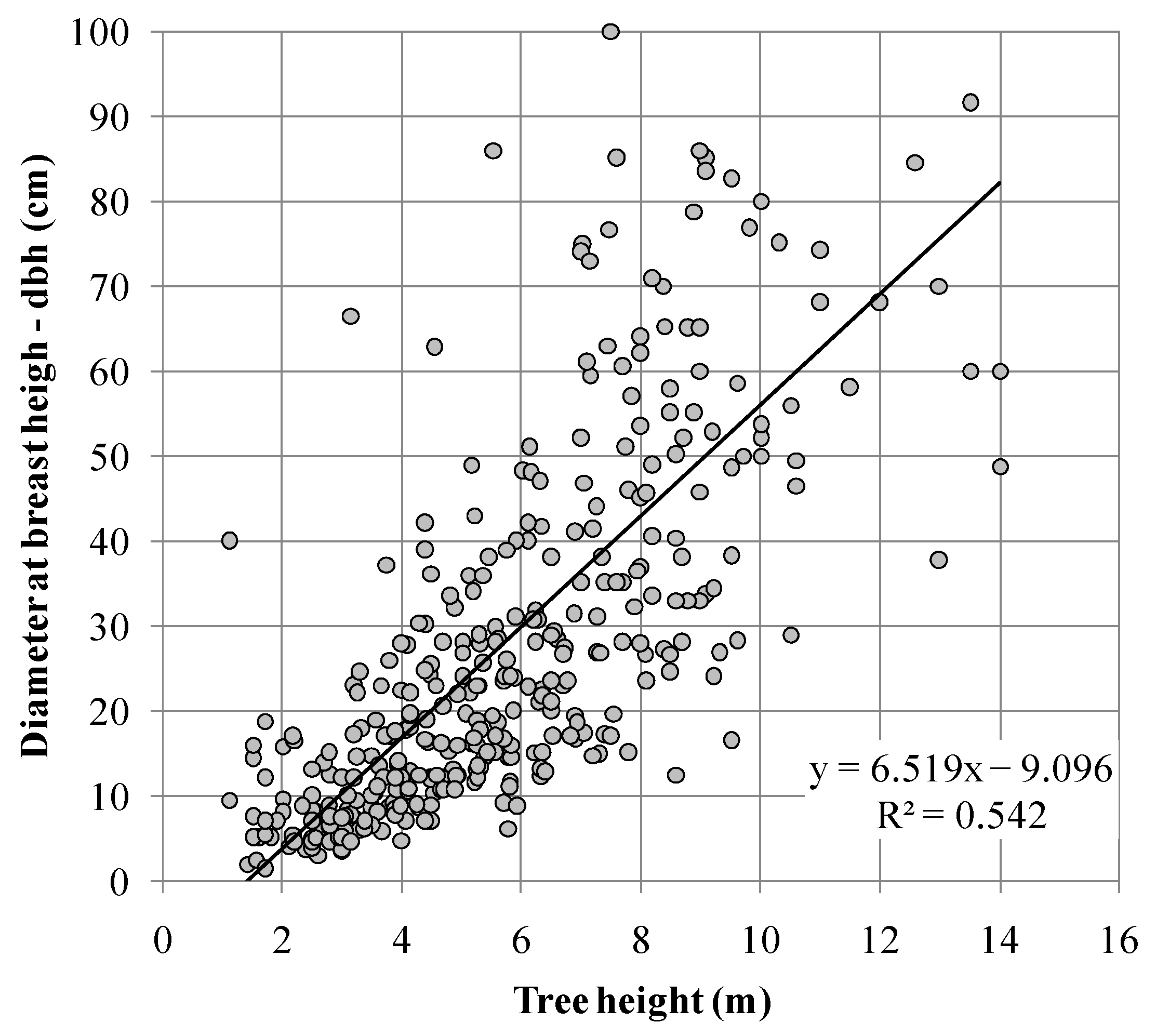 Sustainability 13 03544 g005
