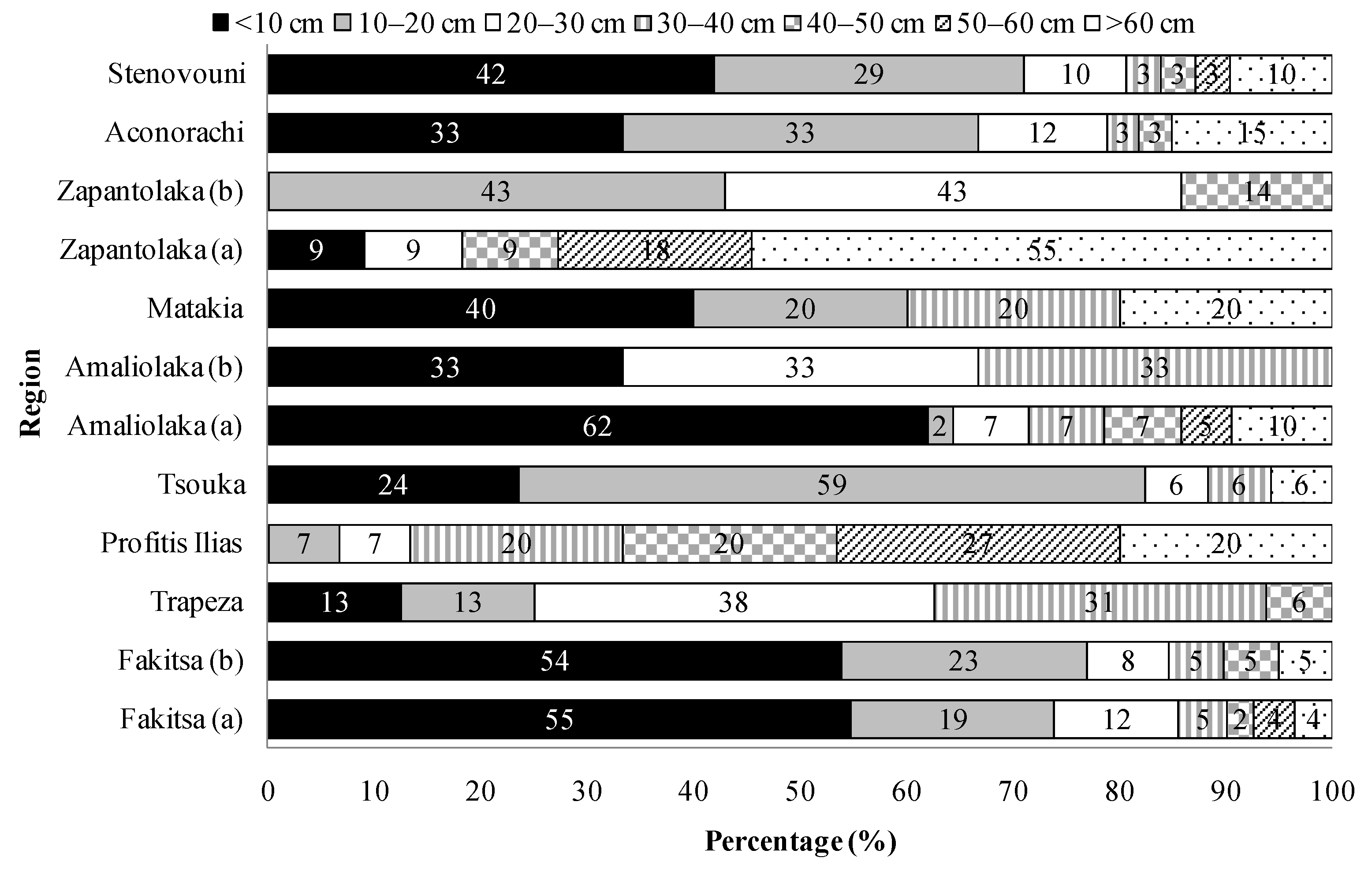 Sustainability 13 03544 g006