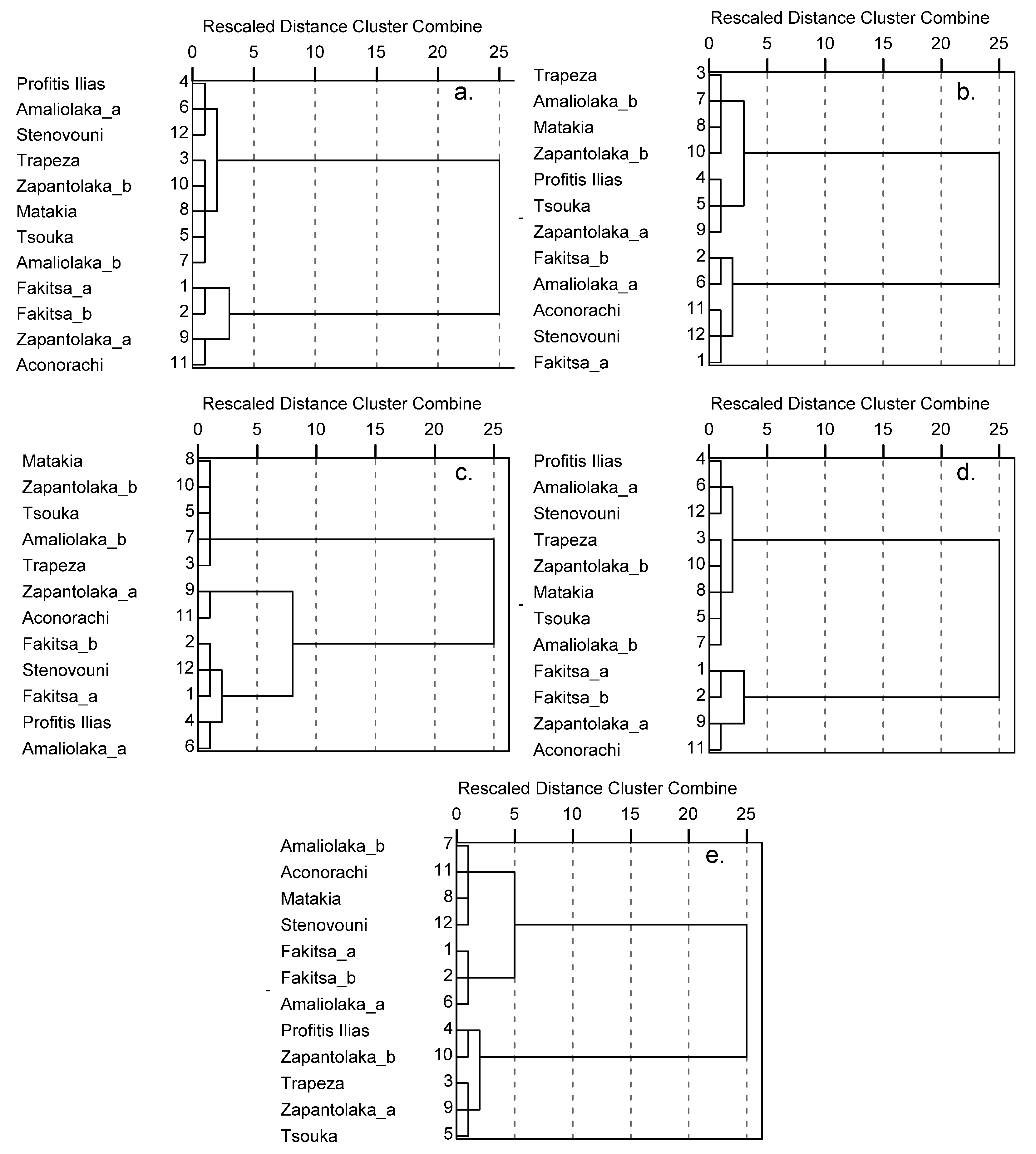 Sustainability 13 03544 g007
