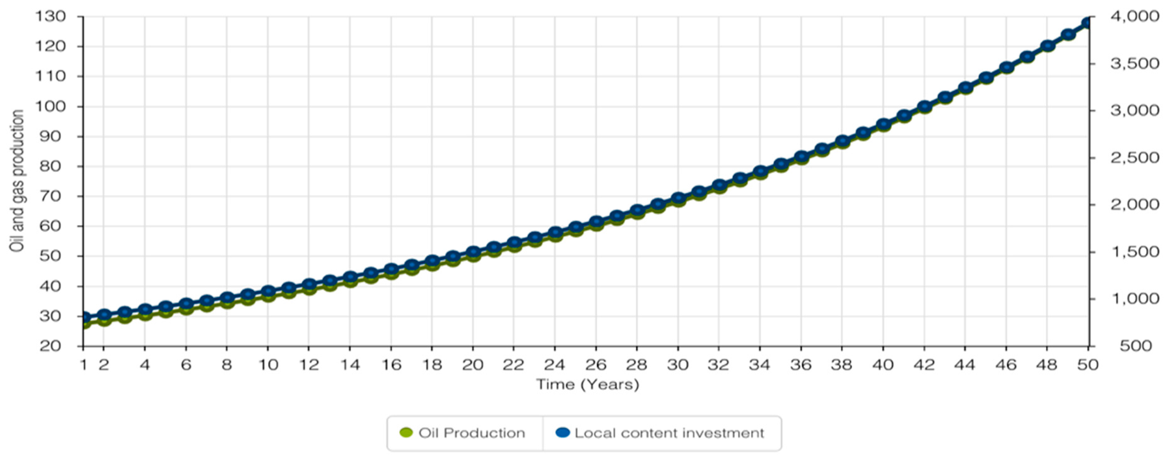 Sustainability 13 03546 g005