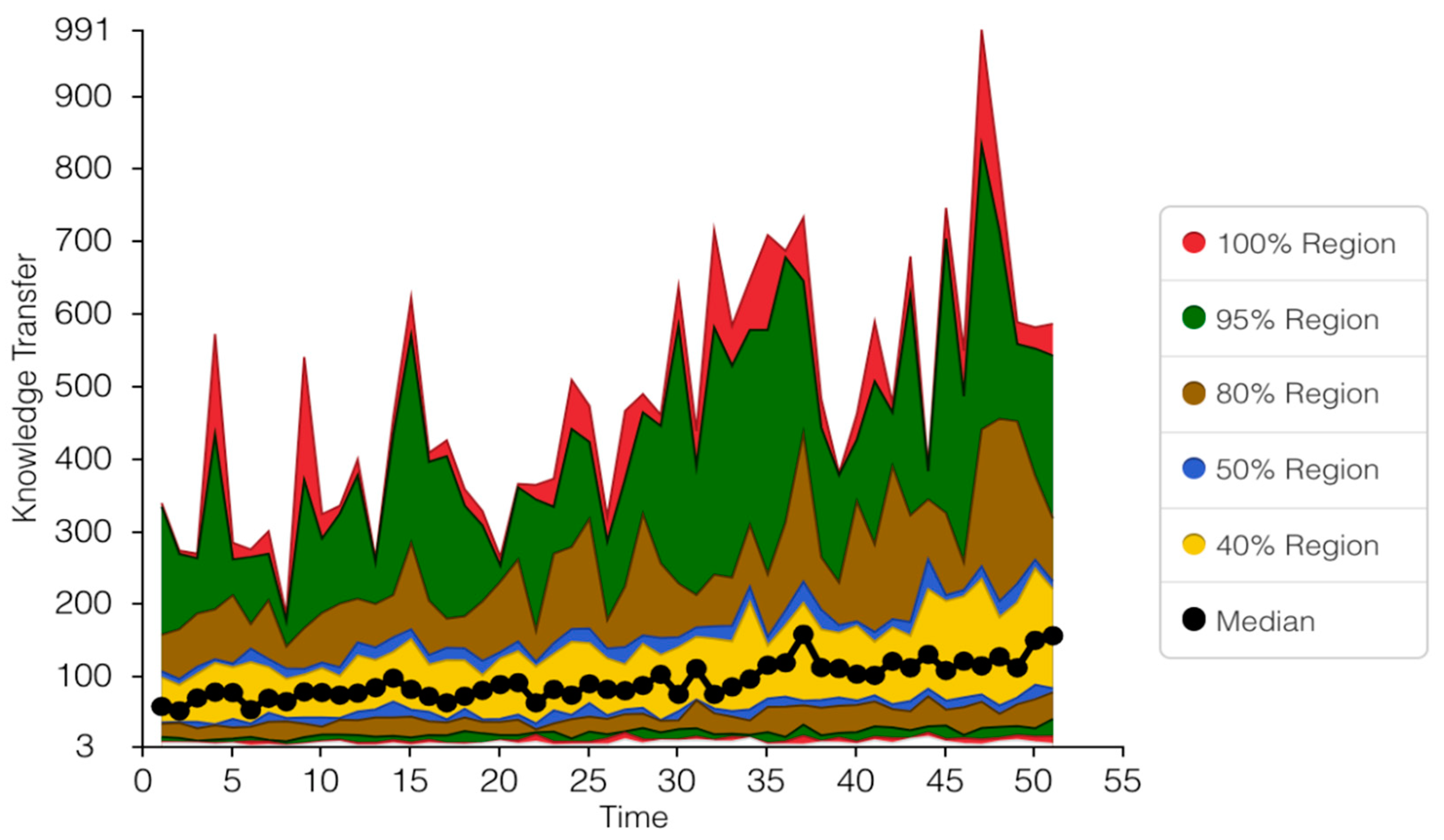 Sustainability 13 03546 g010