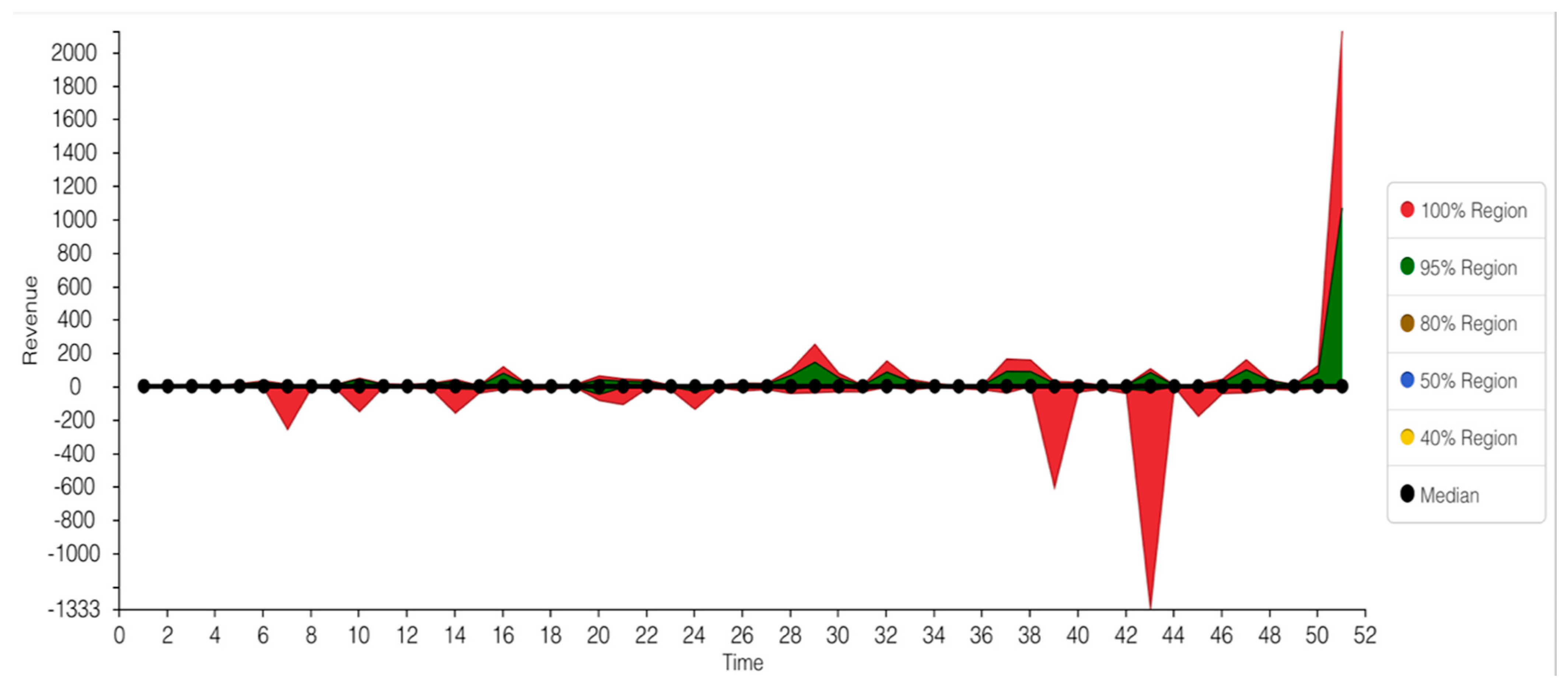 Sustainability 13 03546 g013
