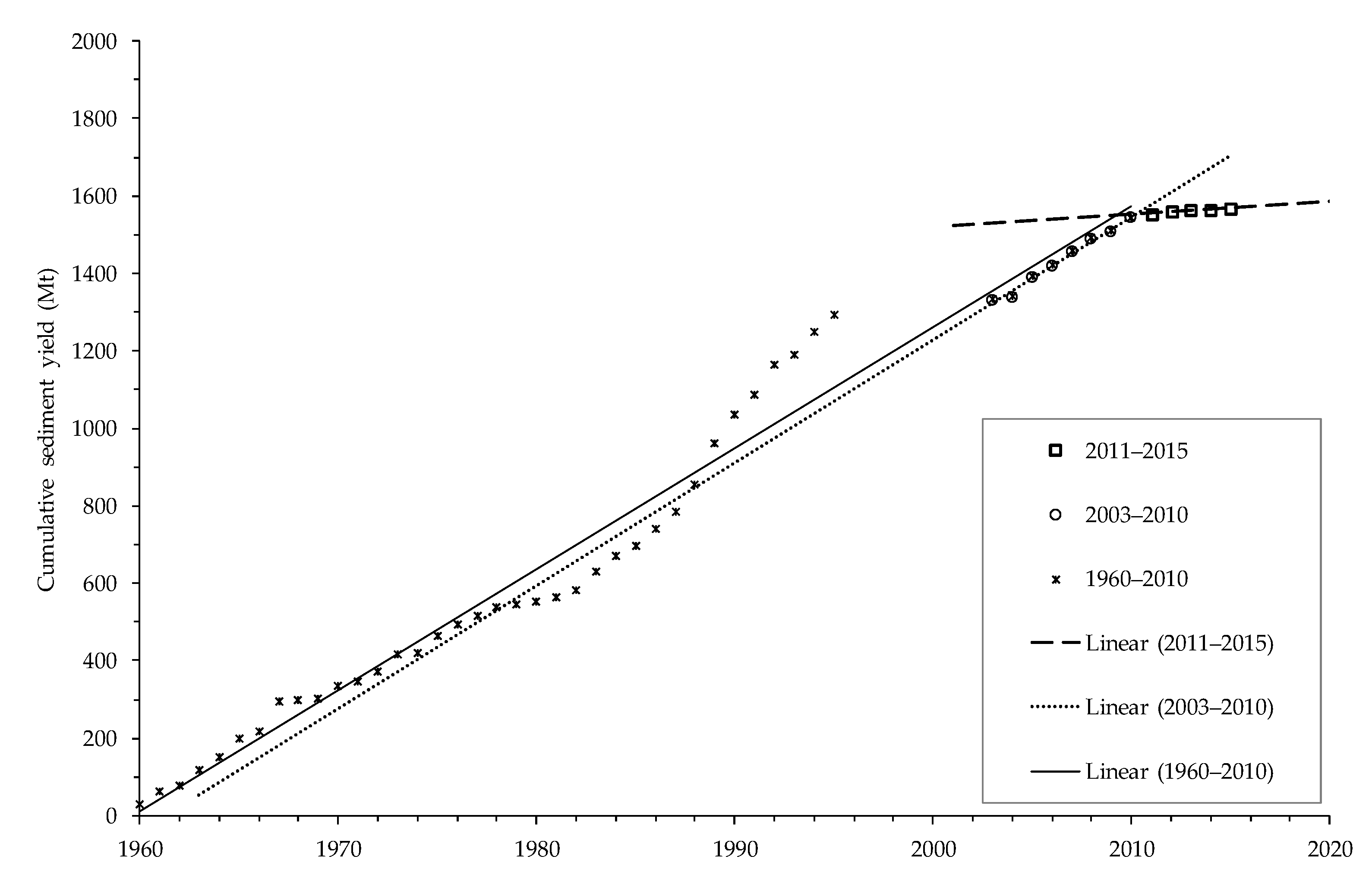 Sustainability 13 03547 g005