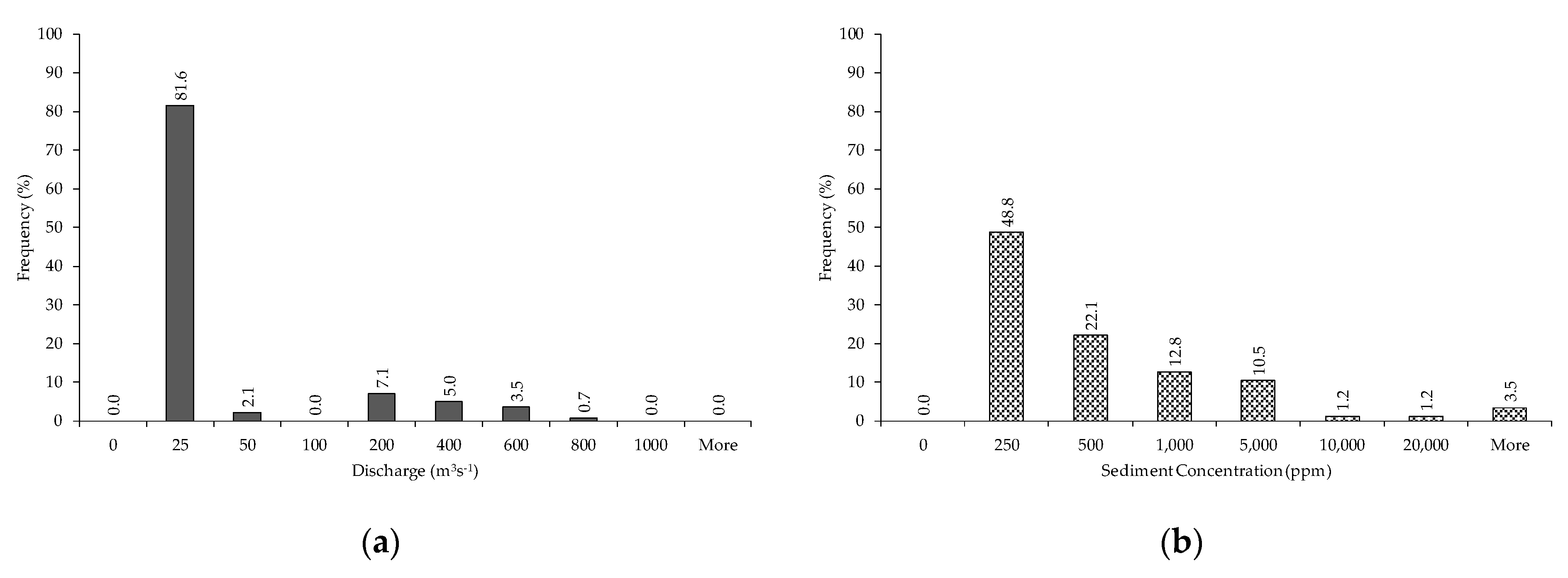 Sustainability 13 03547 g007