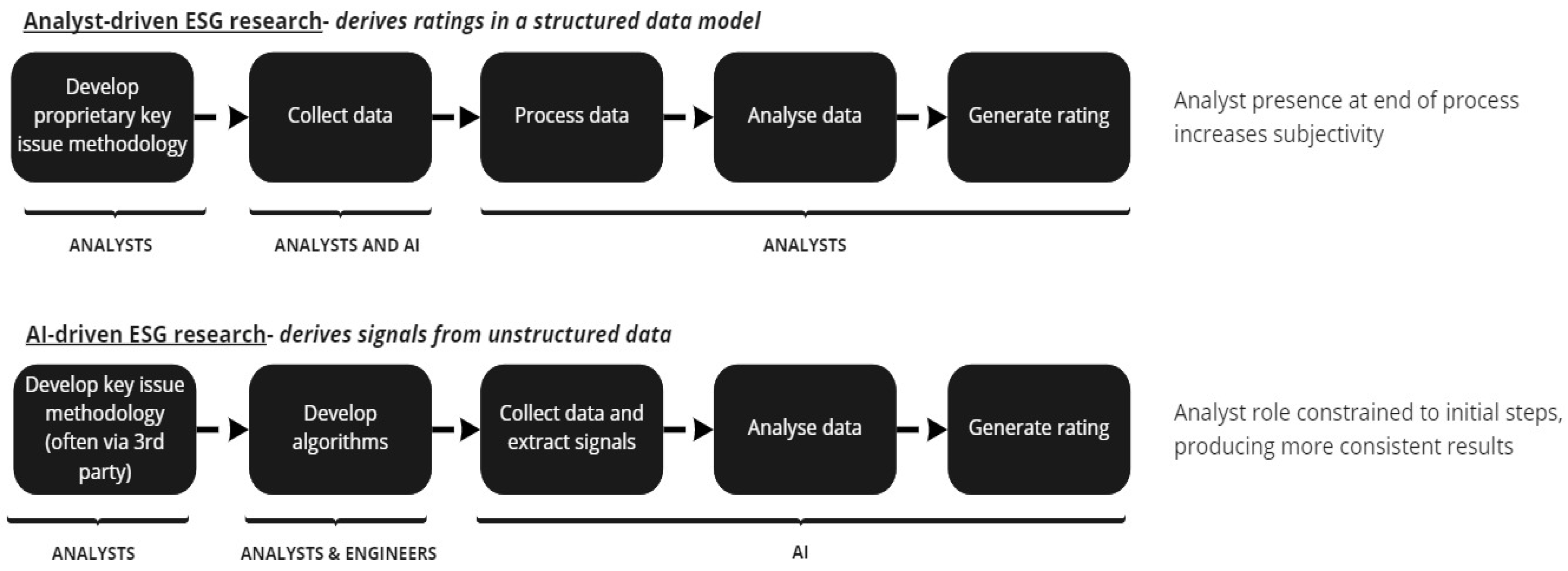Sustainability 13 03551 g001