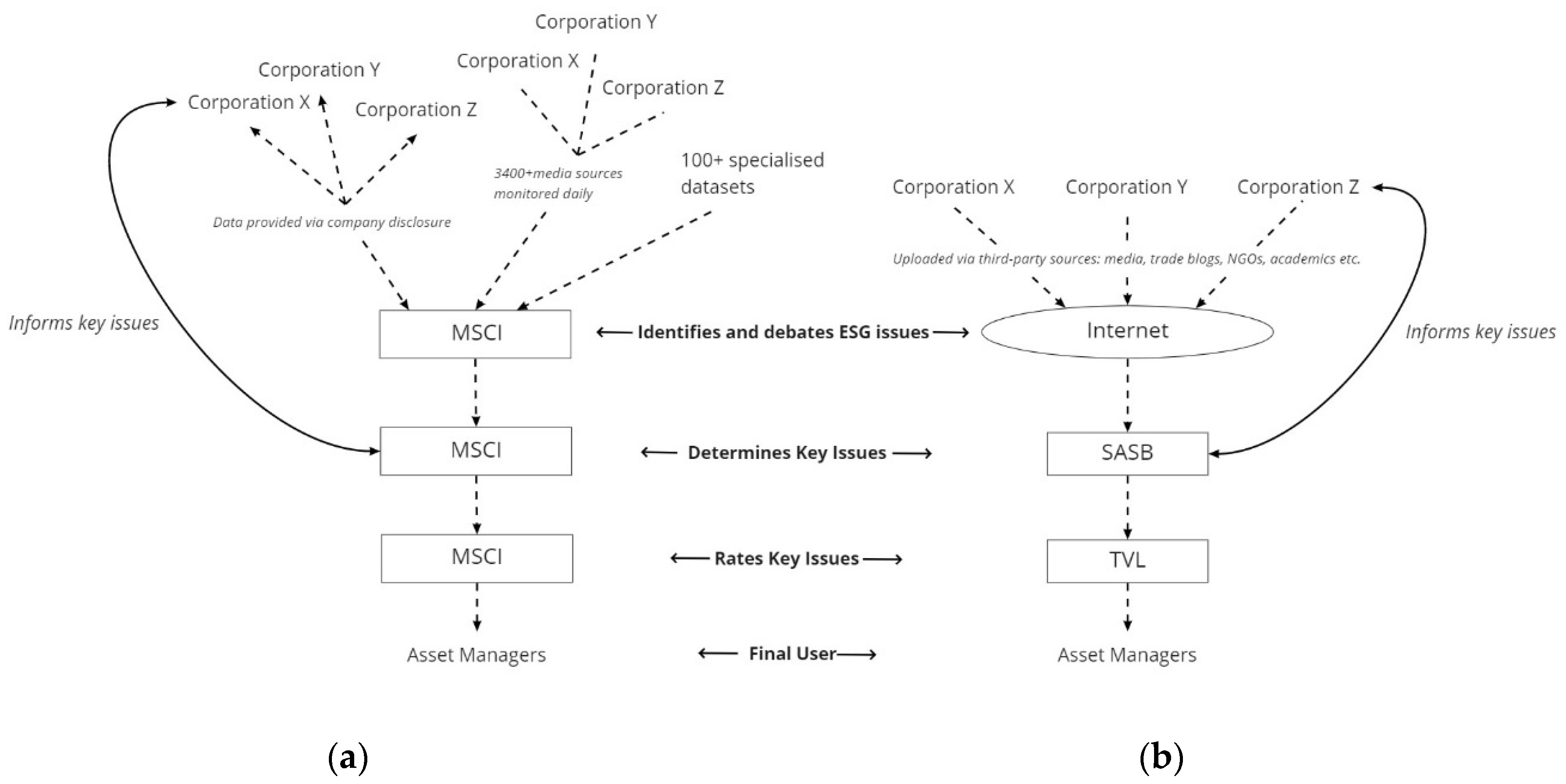 Sustainability 13 03551 g002