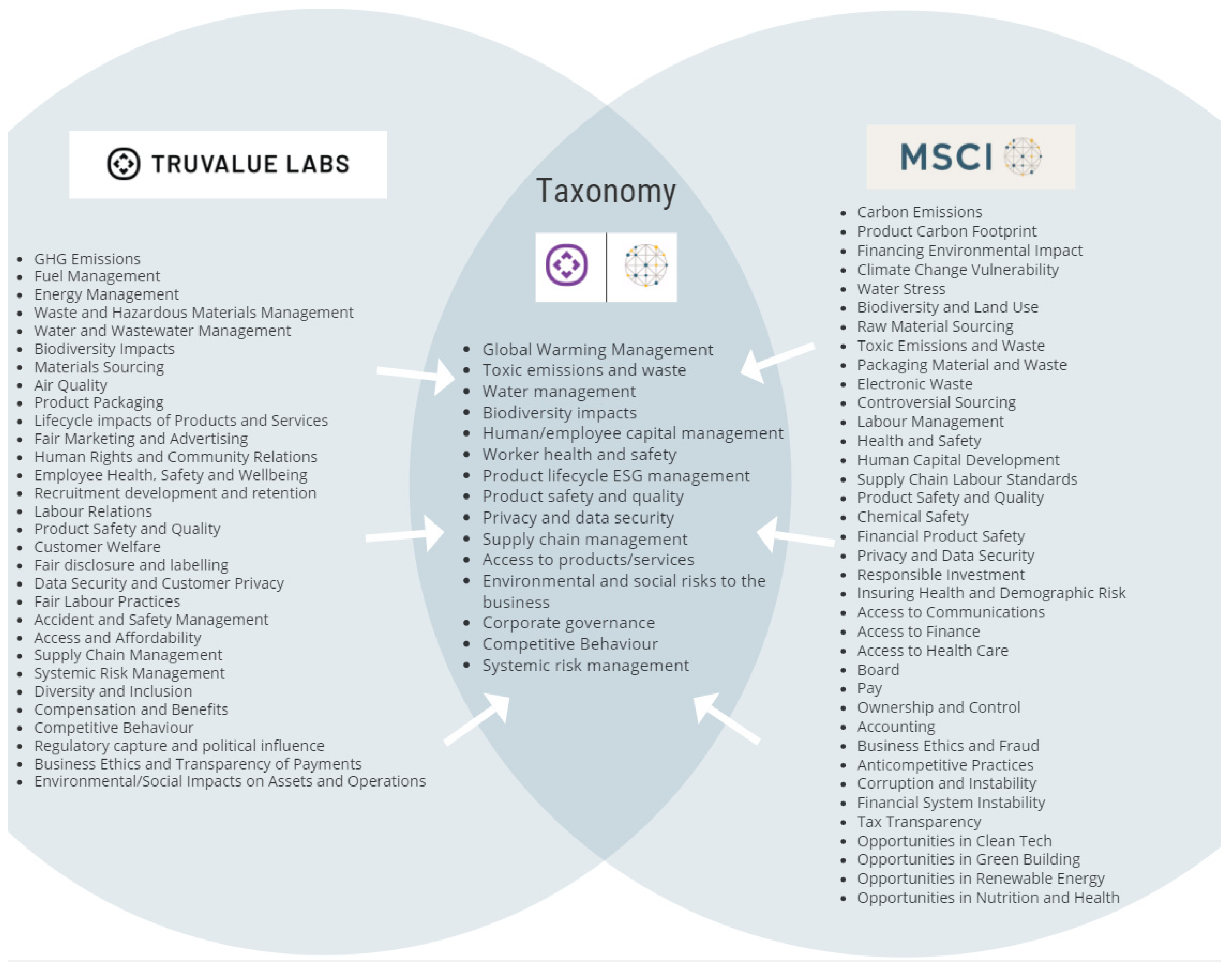 Sustainability 13 03551 g005