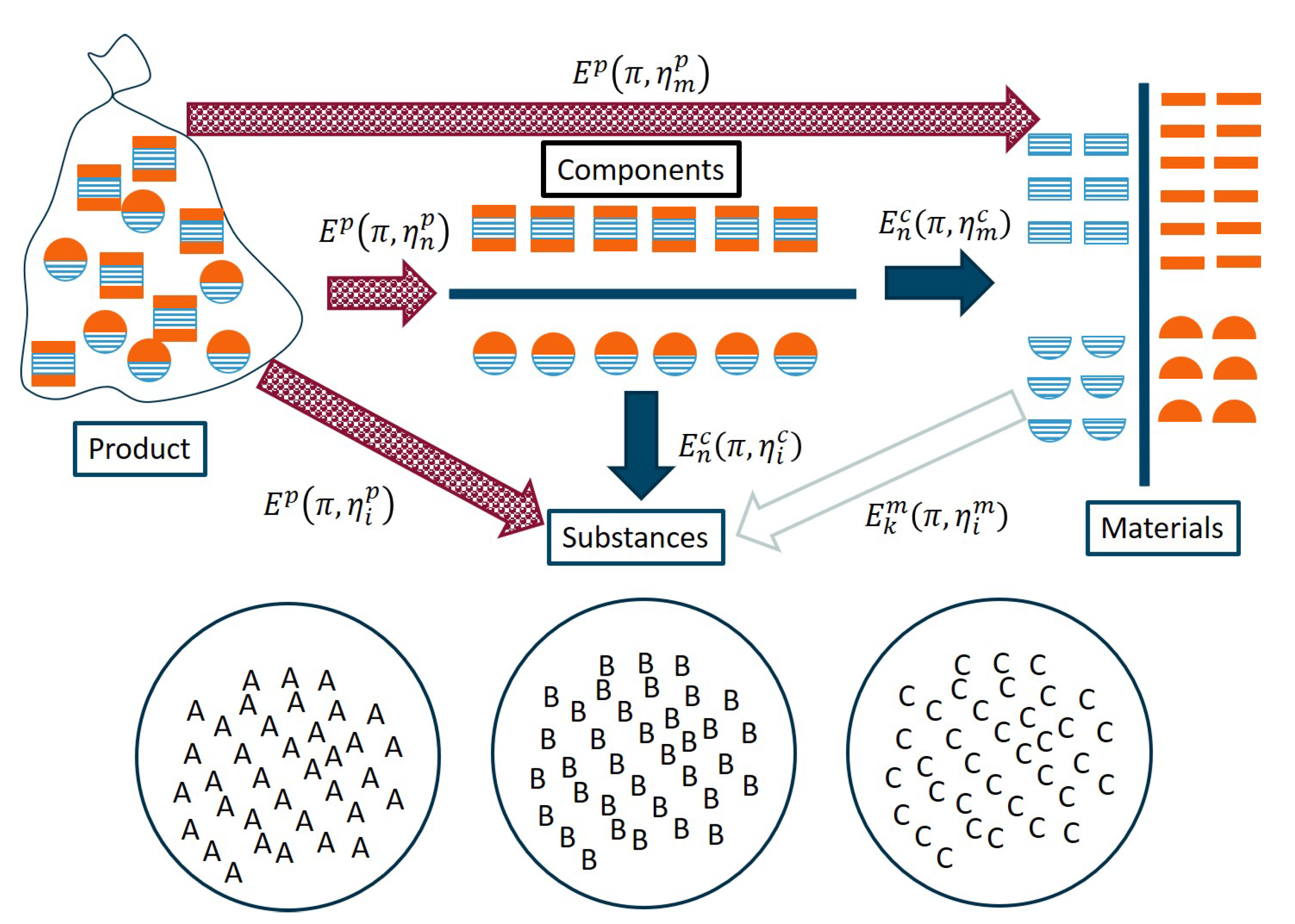 Sustainability 13 03553 g003