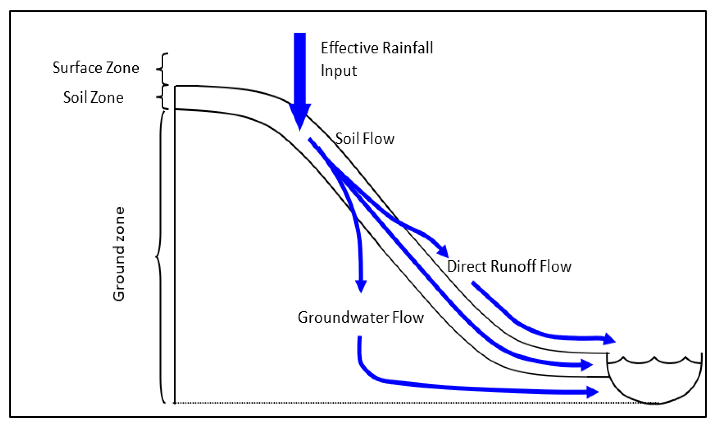 Sustainability 13 03556 g003