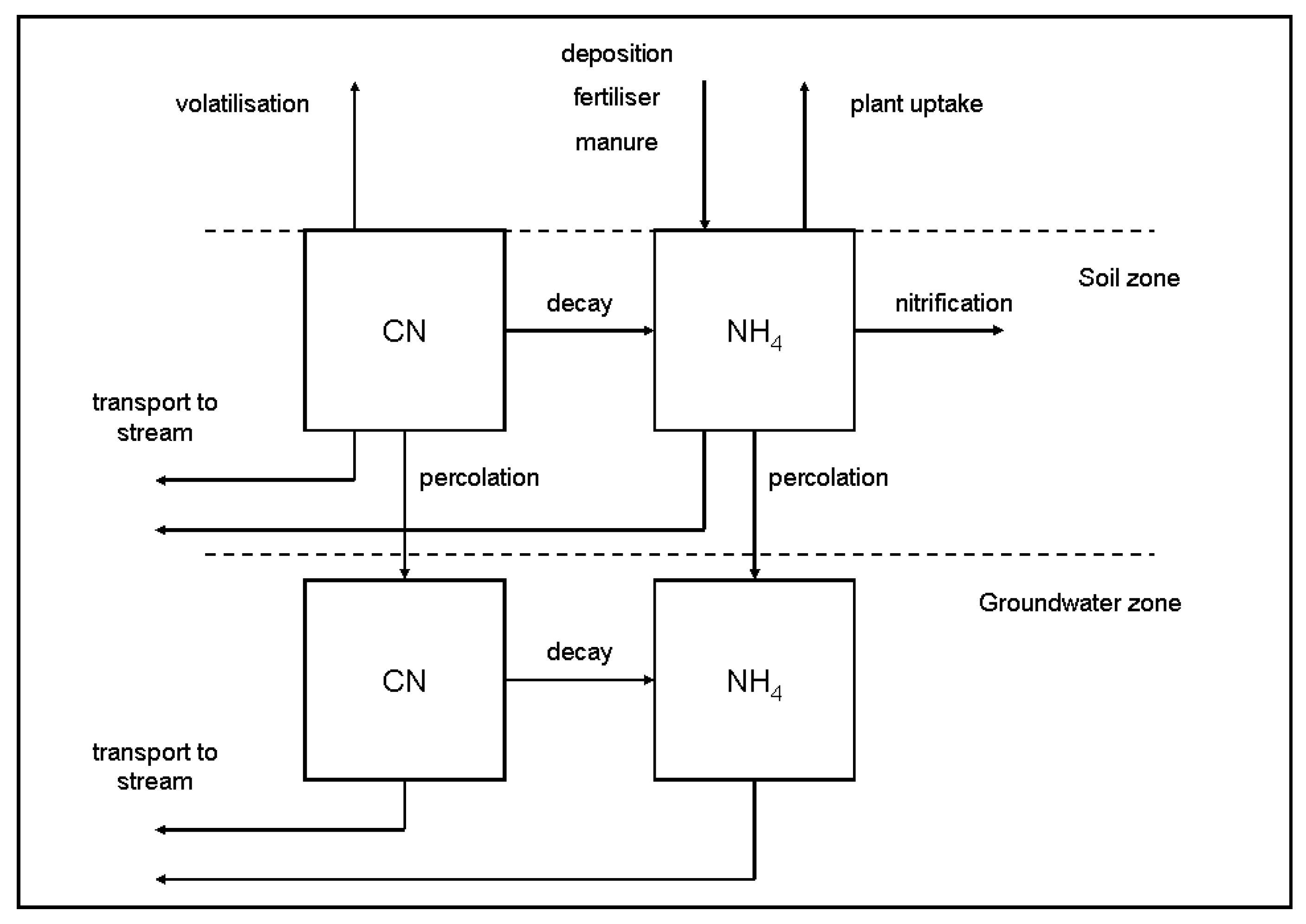 Sustainability 13 03556 g004