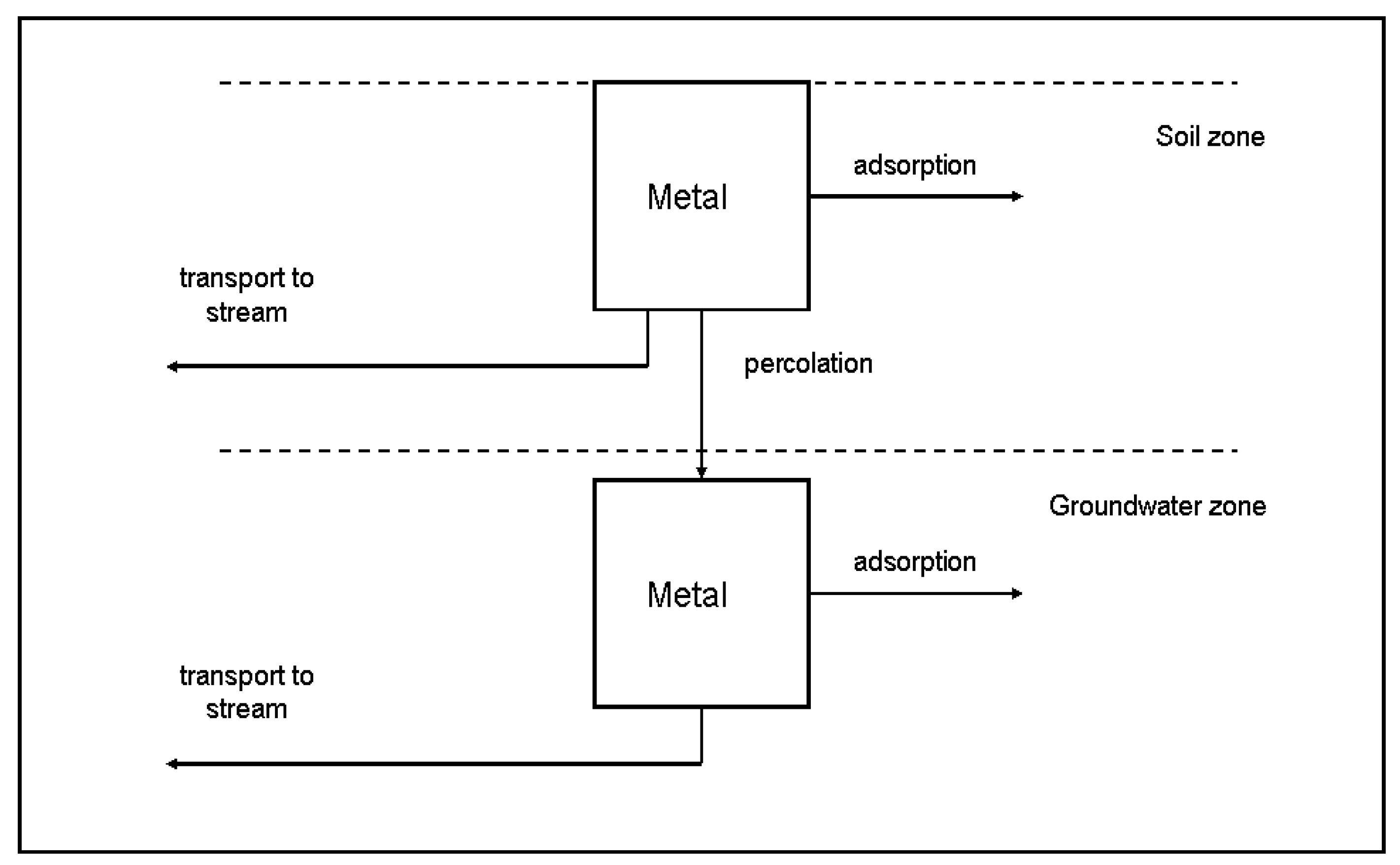 Sustainability 13 03556 g005
