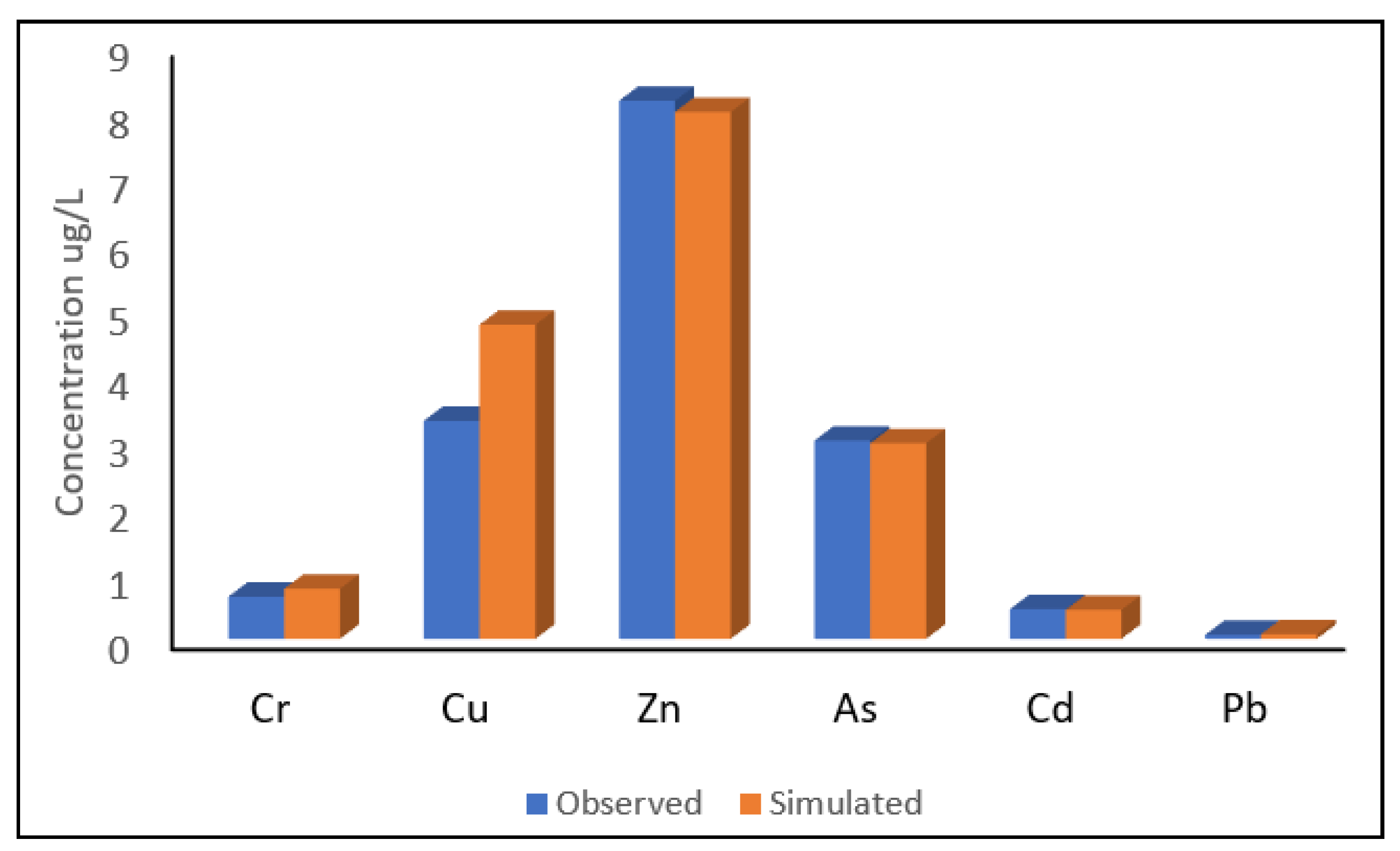 Sustainability 13 03556 g009