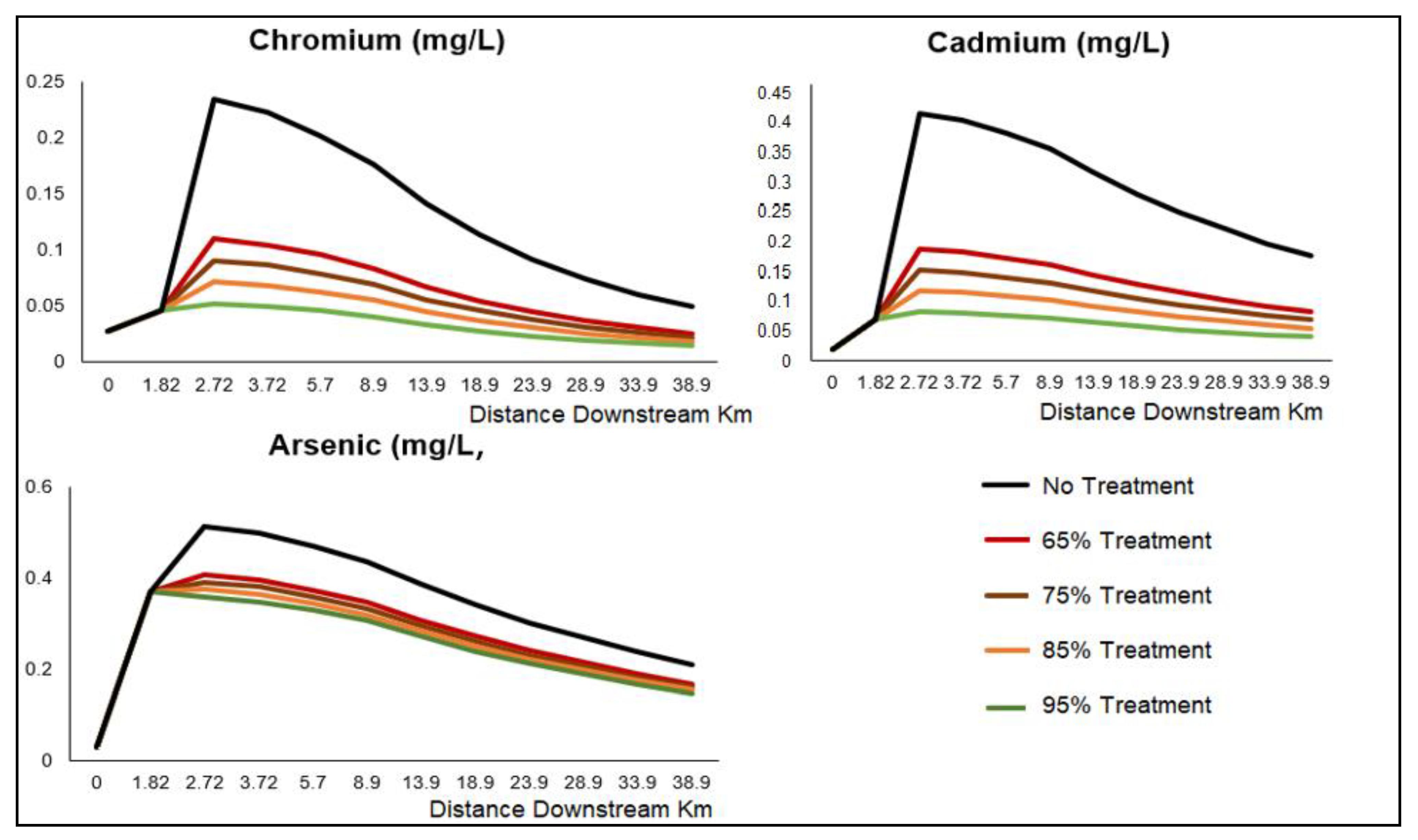 Sustainability 13 03556 g010