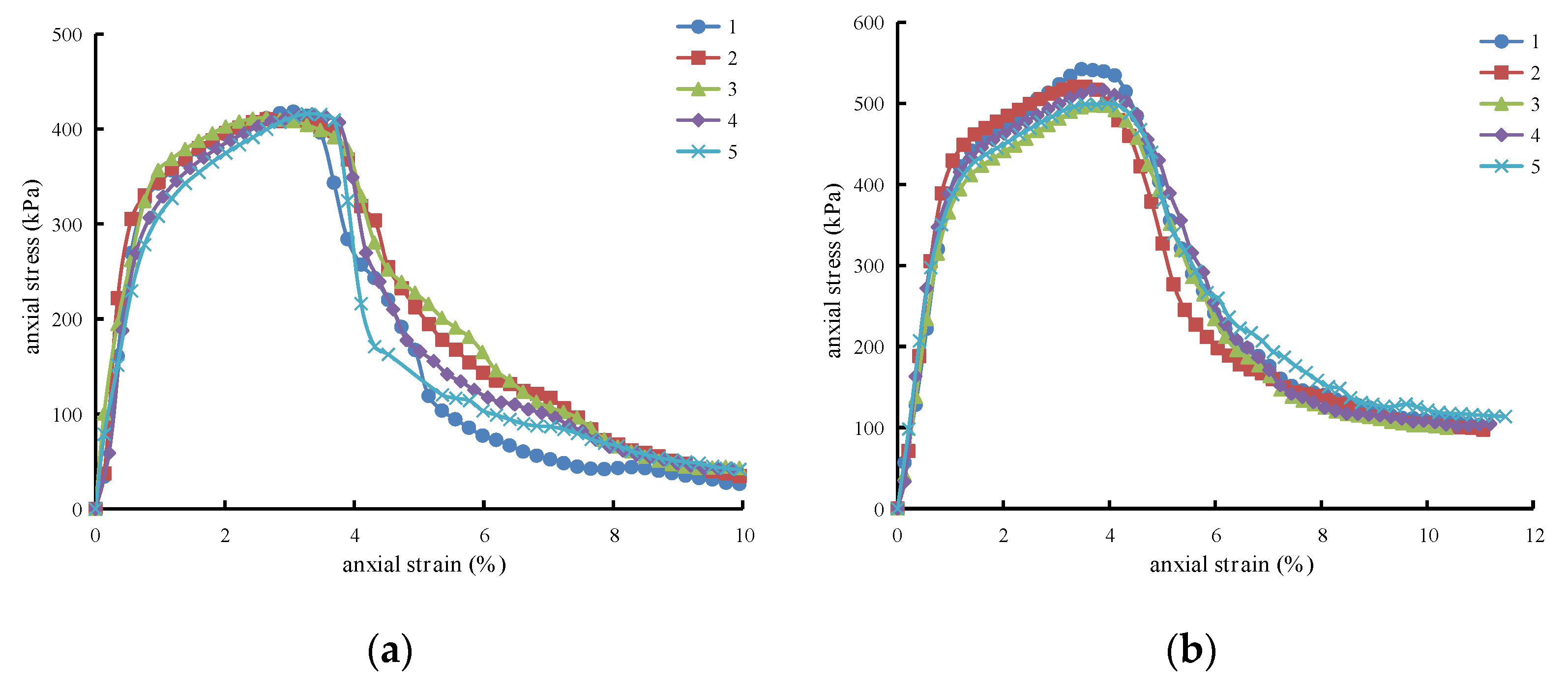 Sustainability 13 03558 g005a