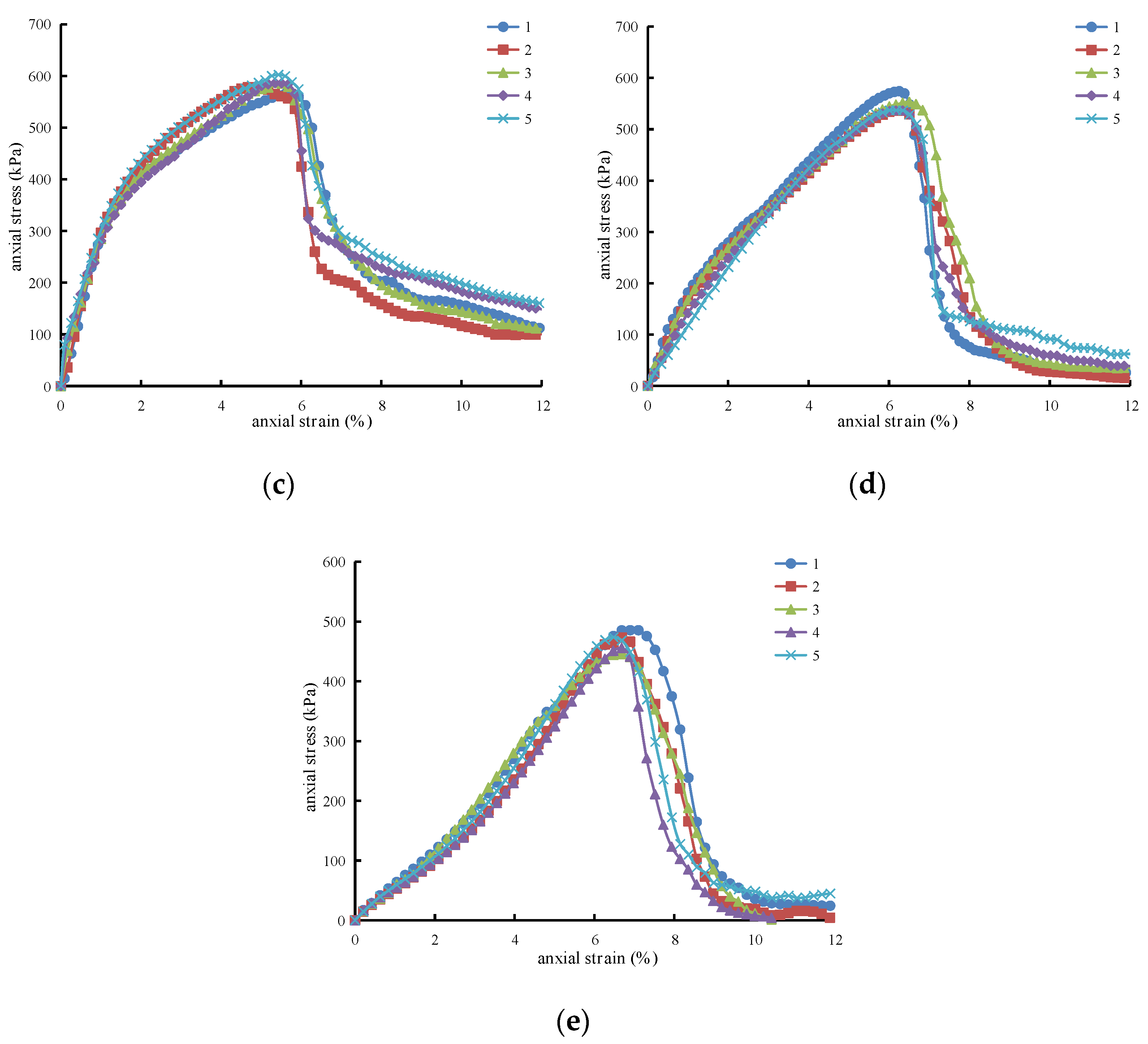 Sustainability 13 03558 g005b