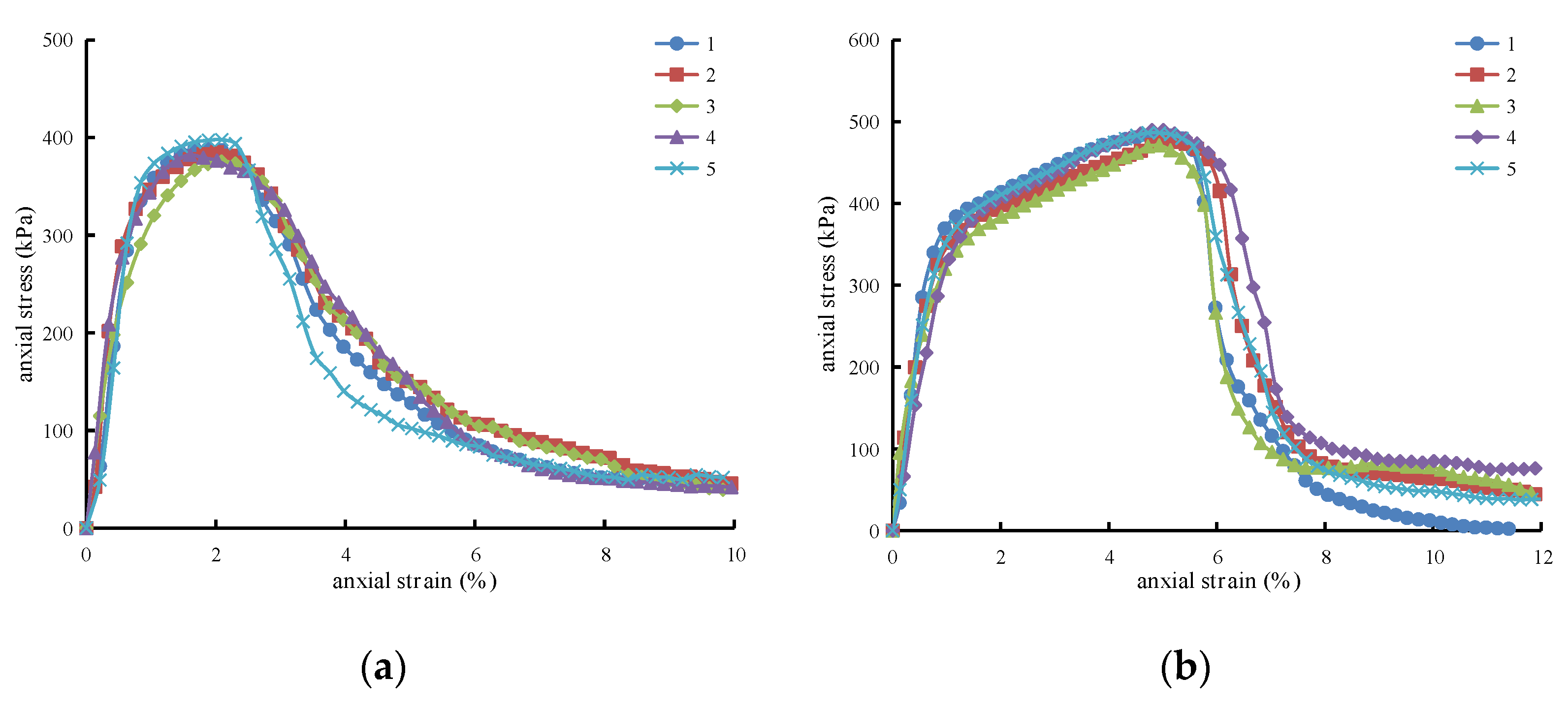 Sustainability 13 03558 g007a