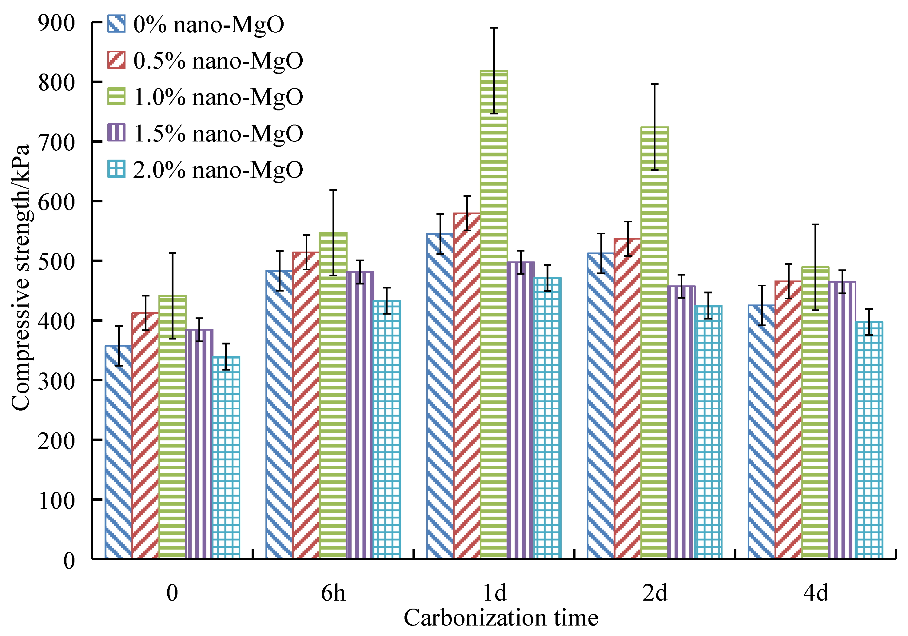 Sustainability 13 03558 g011