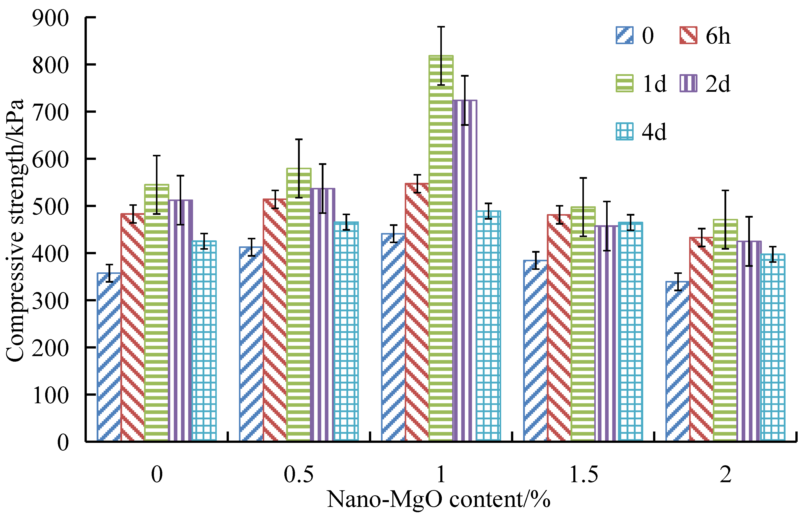 Sustainability 13 03558 g012