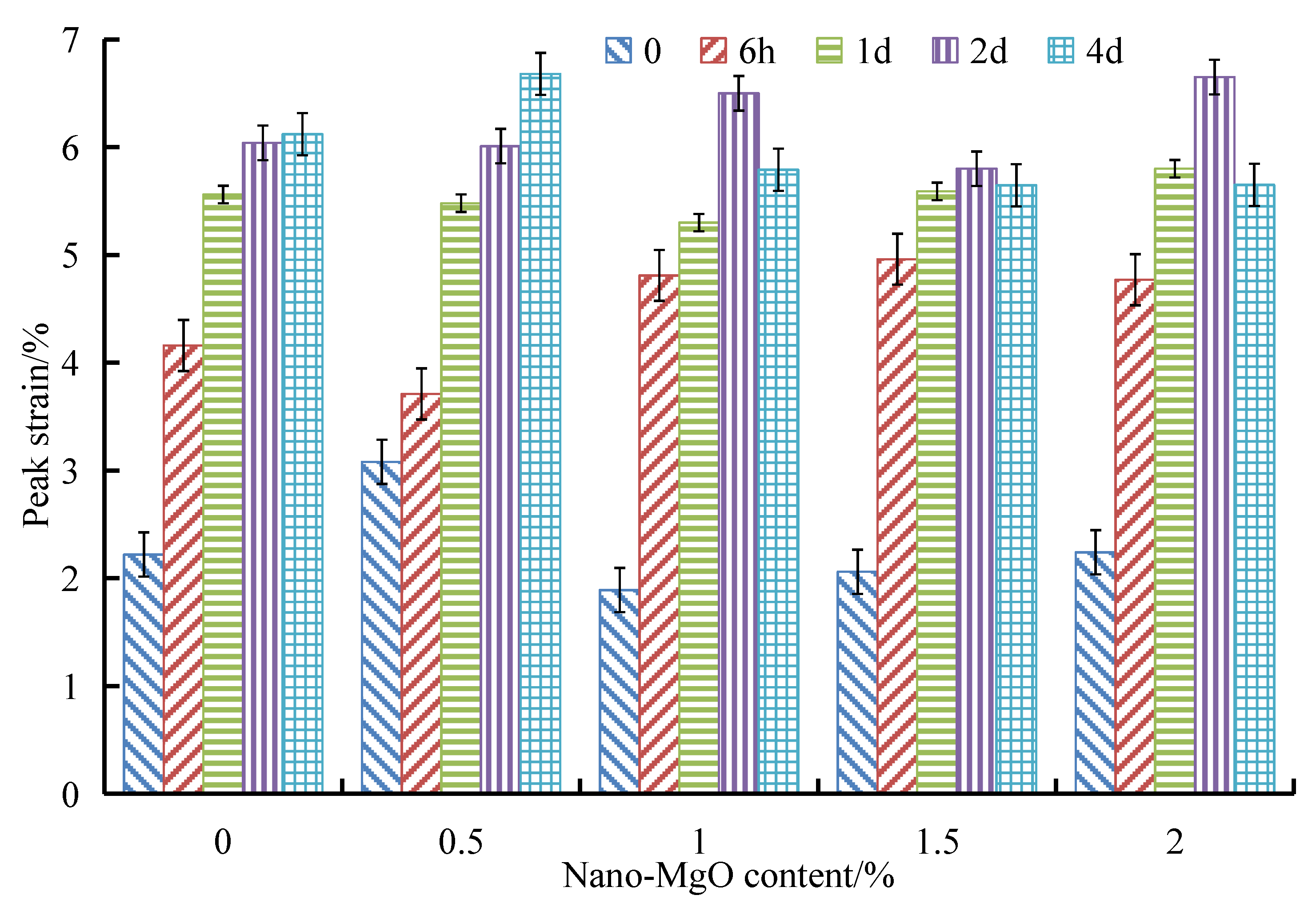 Sustainability 13 03558 g015