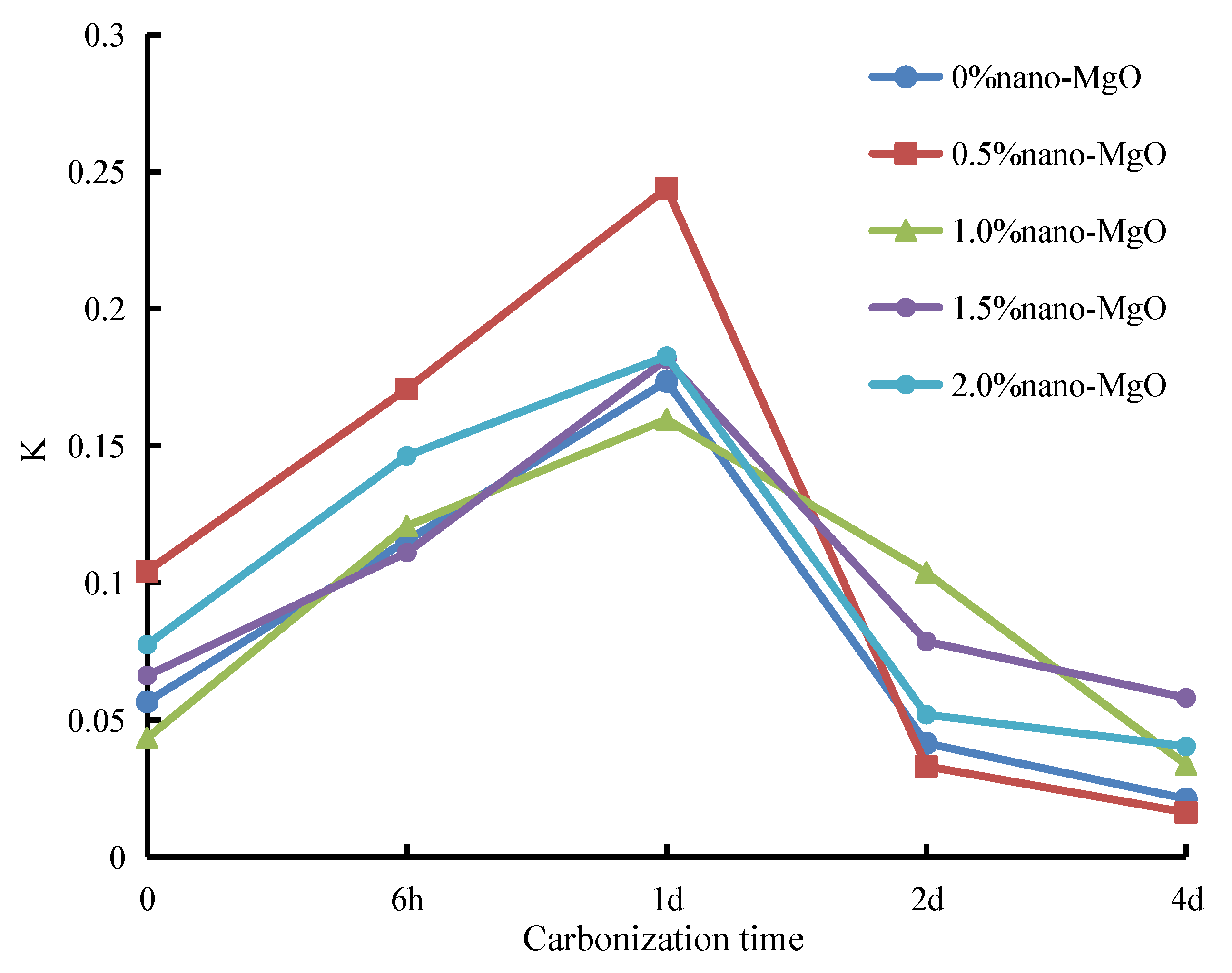 Sustainability 13 03558 g016