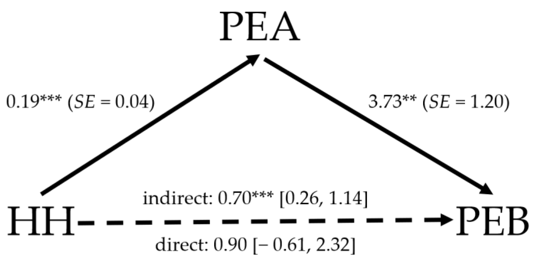 Sustainability 13 03560 g001 Sustainability 13 03560 g001