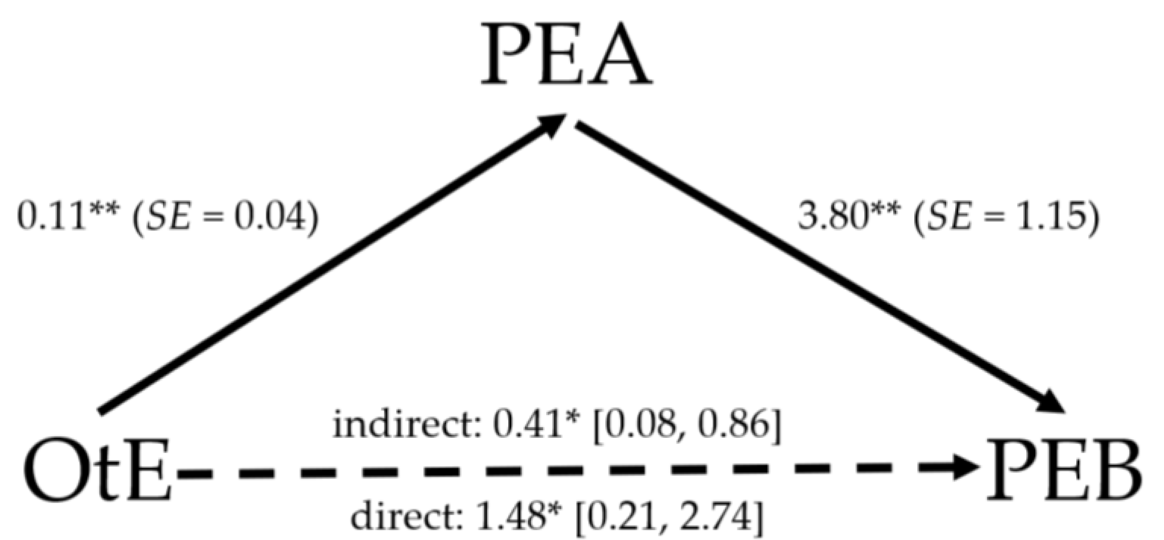 Sustainability 13 03560 g002 Sustainability 13 03560 g002