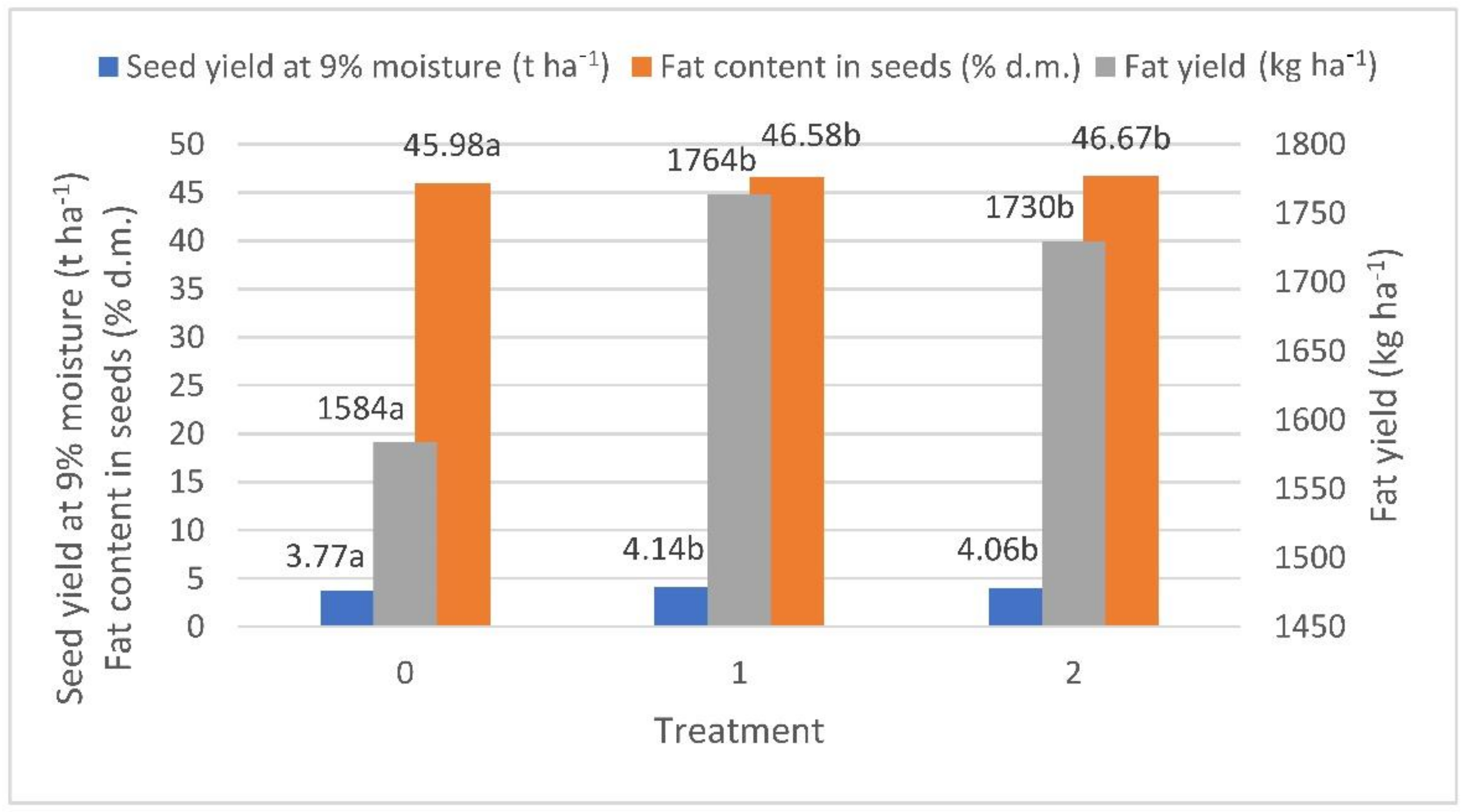 Sustainability 13 03562 g002