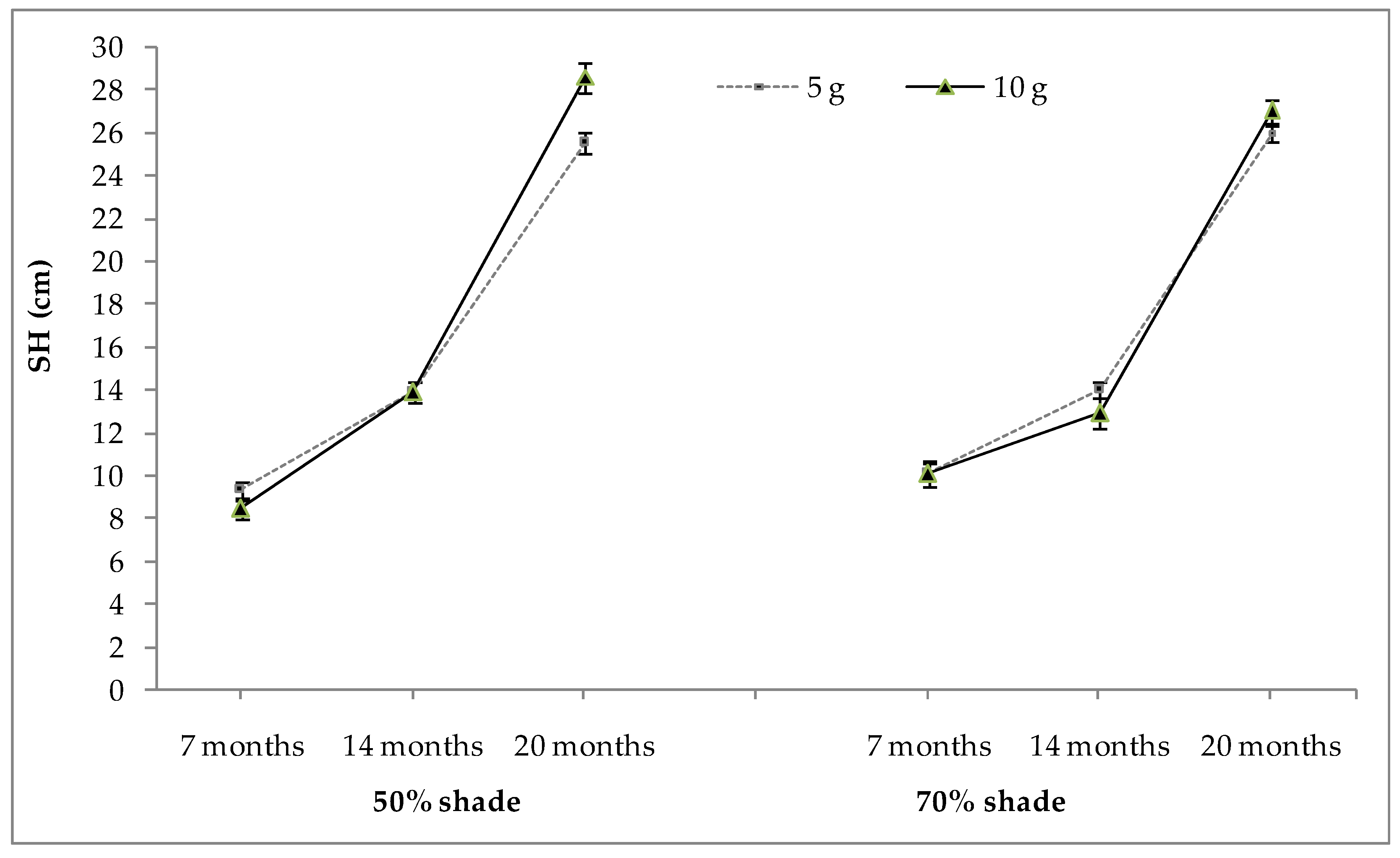 Sustainability 13 03563 g002