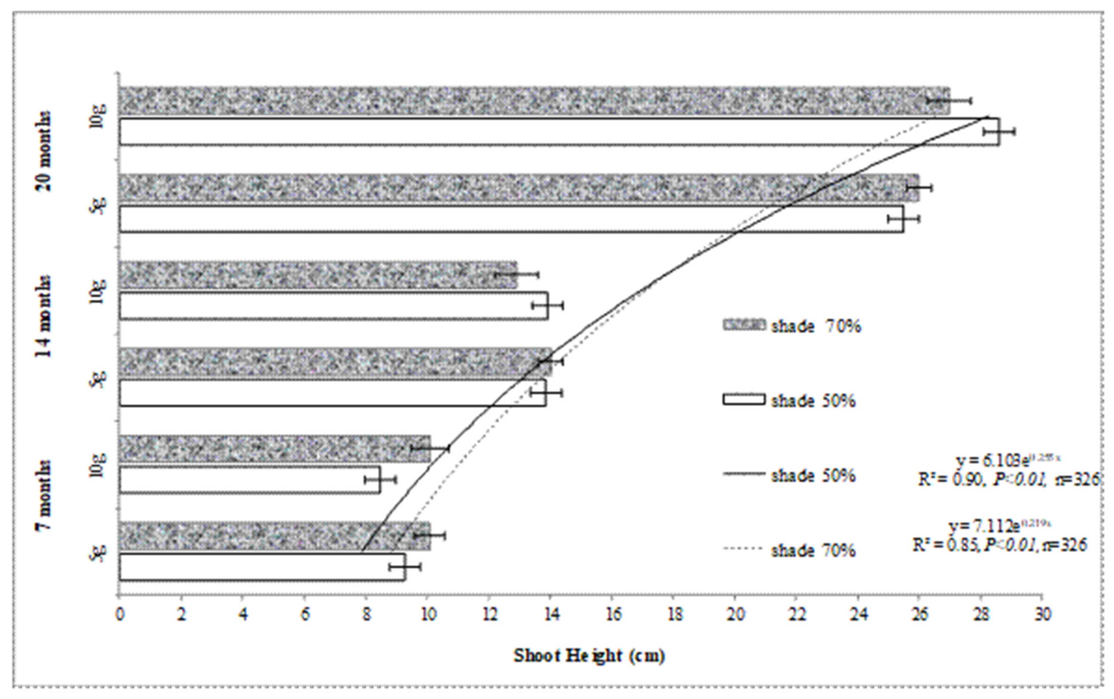 Sustainability 13 03563 g004