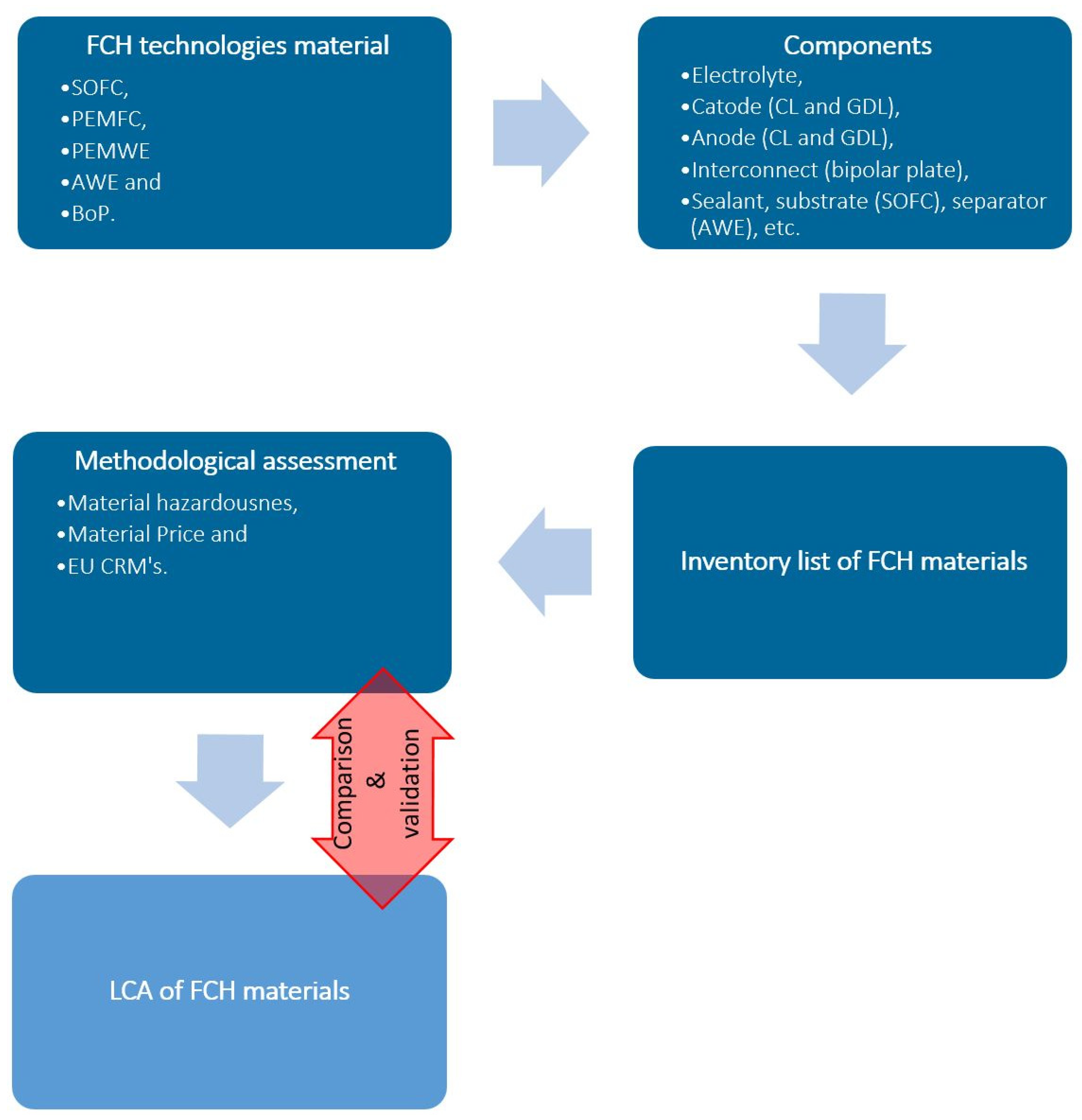 Sustainability 13 03565 g001